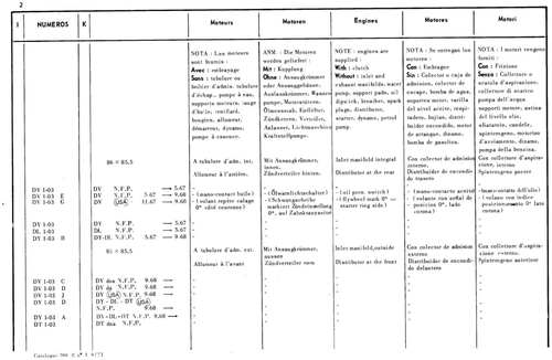 Engine, complete, page 45 — 598 Parts Catalogue — Volume I