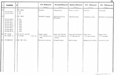 Differential, page 121 — 598 Parts Catalogue — Volume I