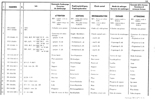 Clutch control, BVH, page 129 — 598 Parts Catalogue — Volume I