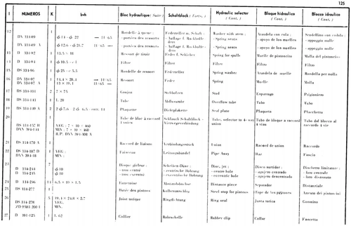 Hydraulic selector, page 134 — 598 Parts Catalogue — Volume I