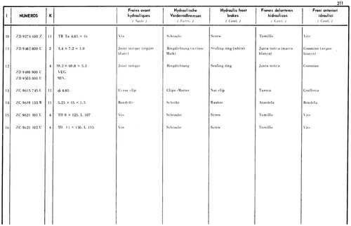 Front brakes, page 194 — 598 Parts Catalogue — Volume I