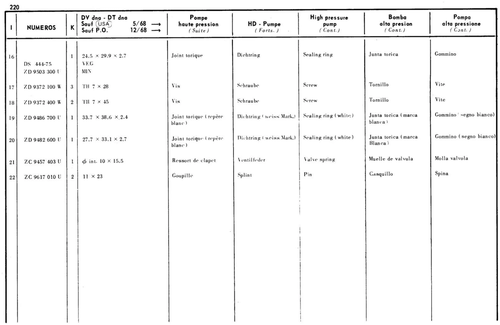 High pressure pump, page 202 — 598 Parts Catalogue — Volume I