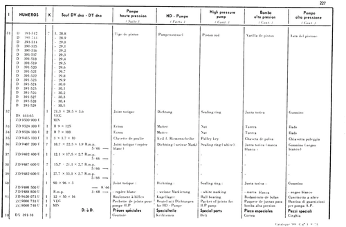 Multi-cylinder, page 205 — 598 Parts Catalogue — Volume I
