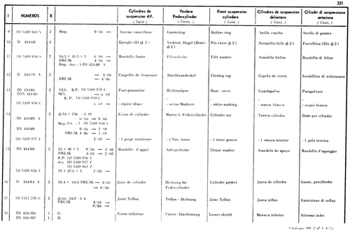 Reservoir, page 222 — 598 Parts Catalogue — Volume I
