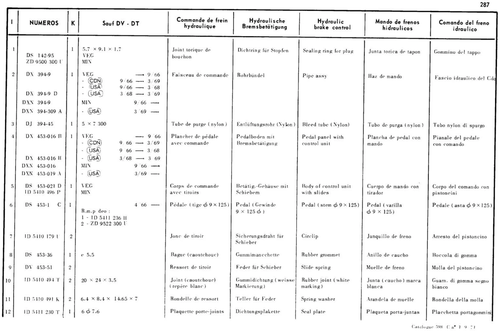 DV,DT, page 249 — 598 Parts Catalogue — Volume I