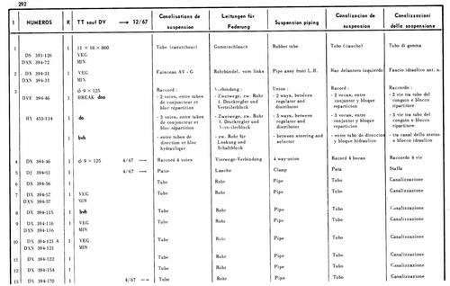 Except DV-DT, page 253 — 598 Parts Catalogue — Volume I