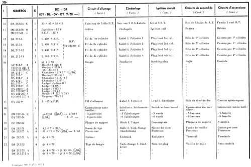 Ignition circuit, page 297 — 598 Parts Catalogue — Volume I