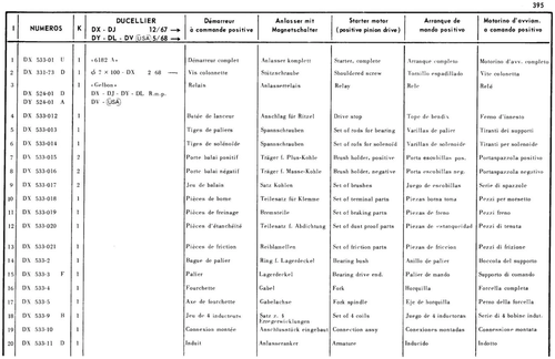 Starter motor, ring gear, page 326 — 598 Parts Catalogue — Volume I