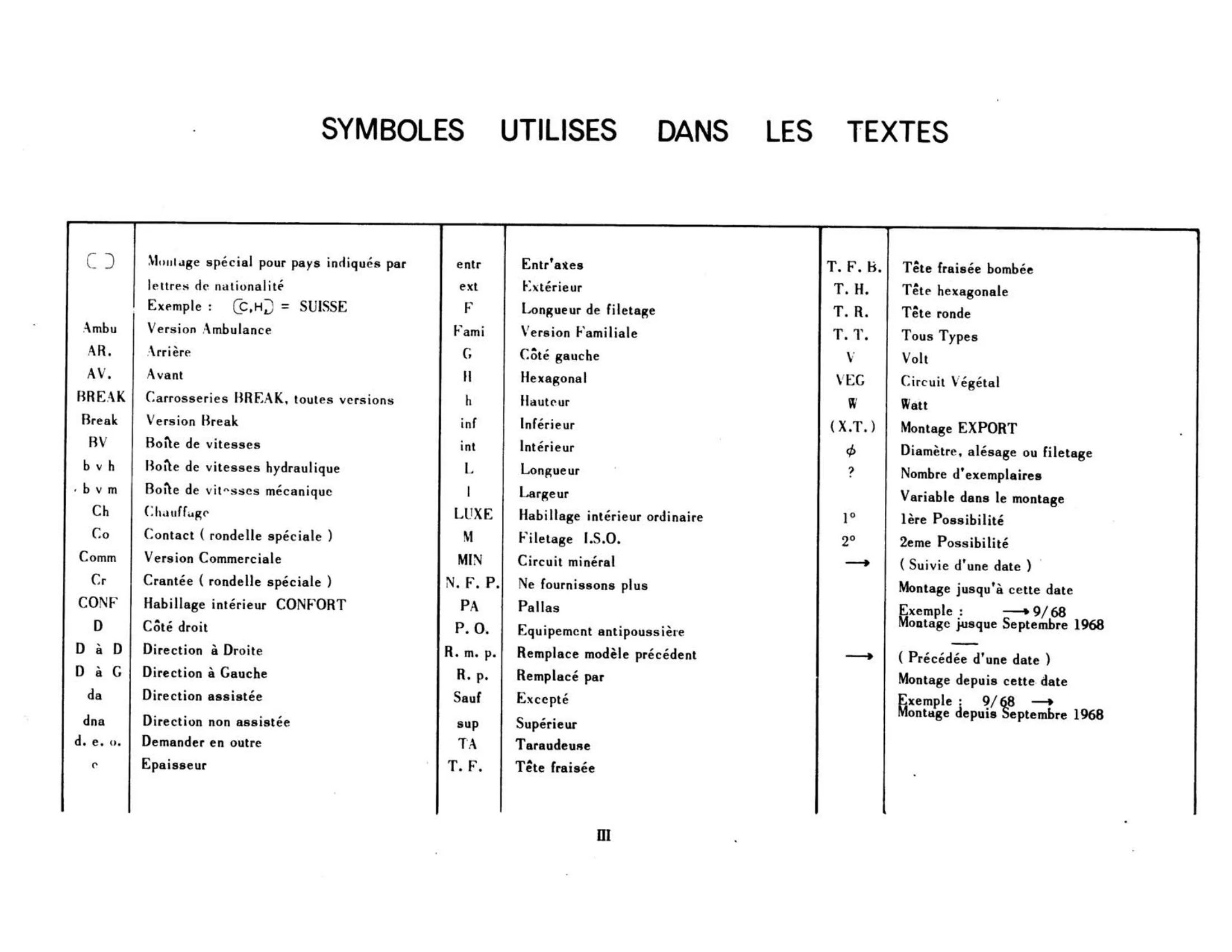 Symbols used in text, page 3 of 503 — 598 Parts Catalogue — Volume II