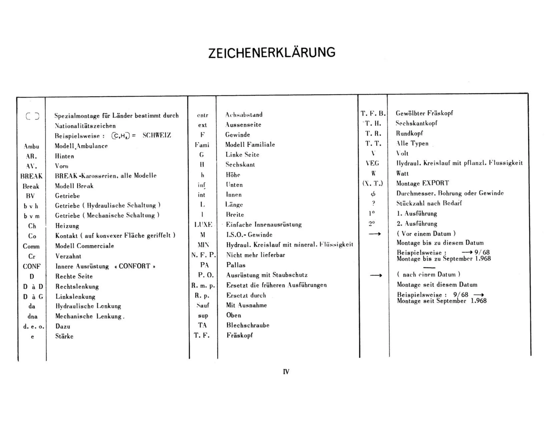 Symbols used in text, page 4 of 503 — 598 Parts Catalogue — Volume II