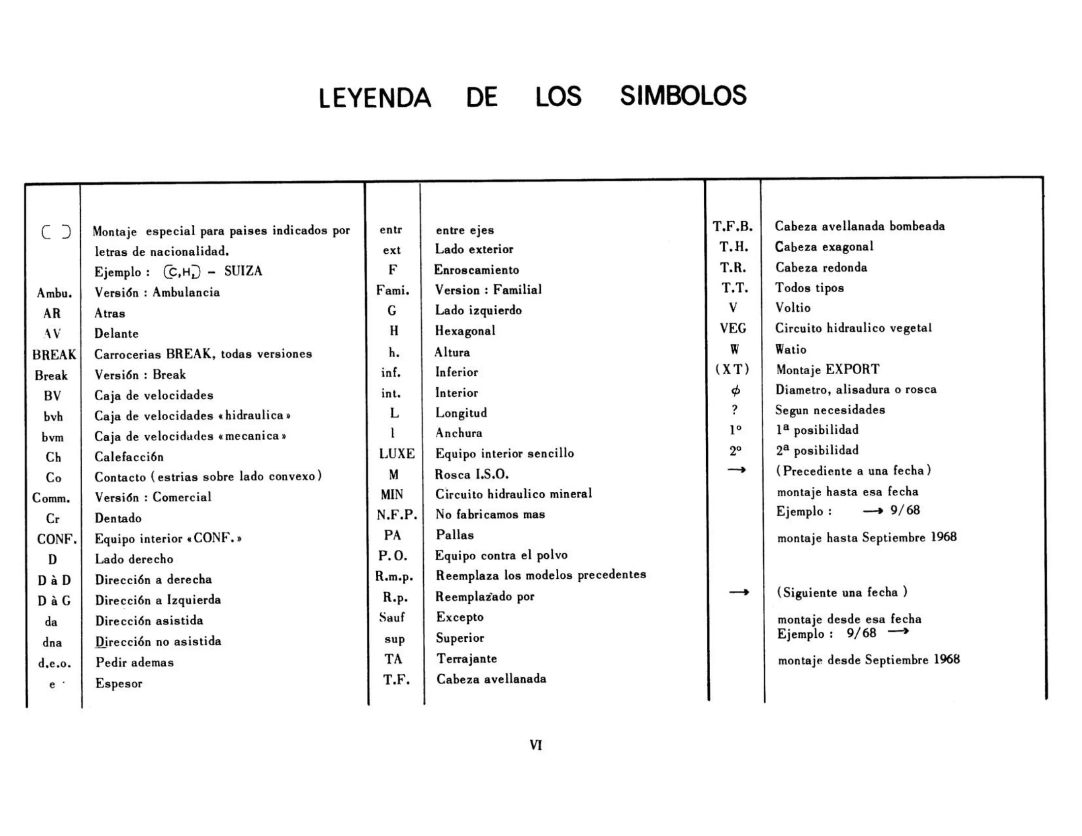Symbols used in text, page 6 of 503 — 598 Parts Catalogue — Volume II