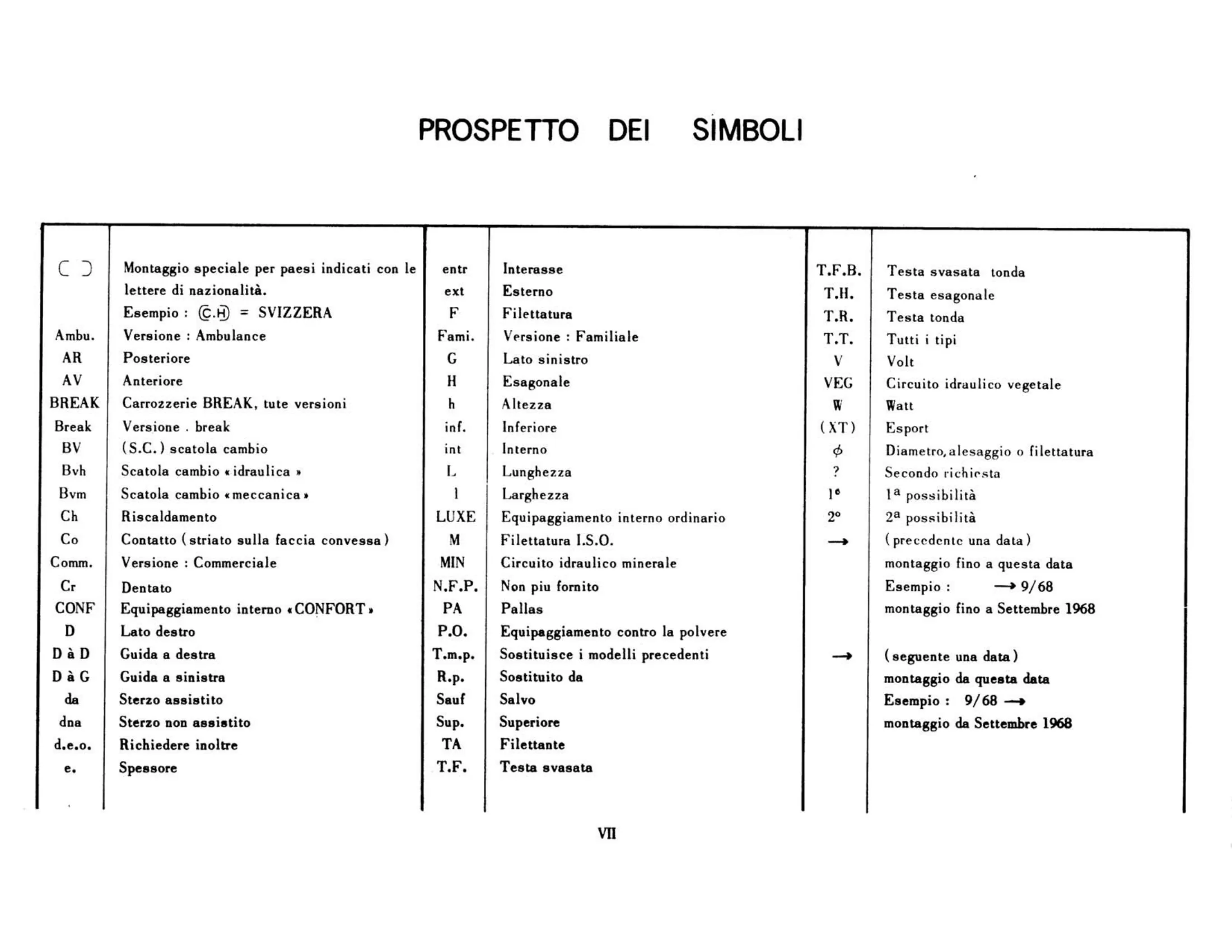 Symbols used in text, page 7 of 503 — 598 Parts Catalogue — Volume II