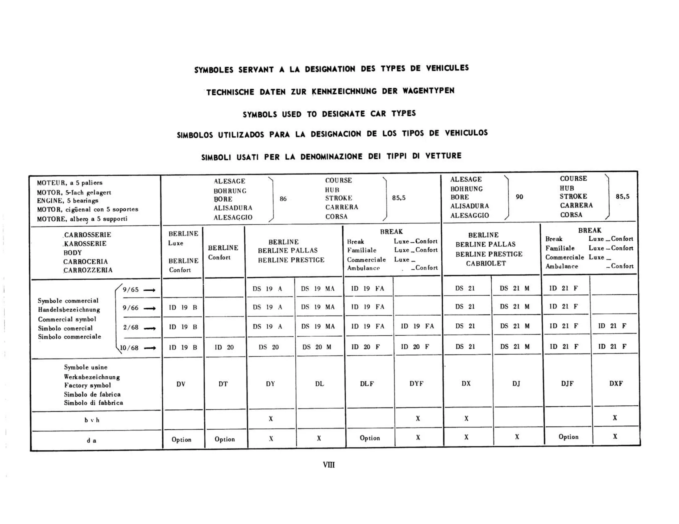 Symbols for car types, page 8 of 503 — 598 Parts Catalogue — Volume II