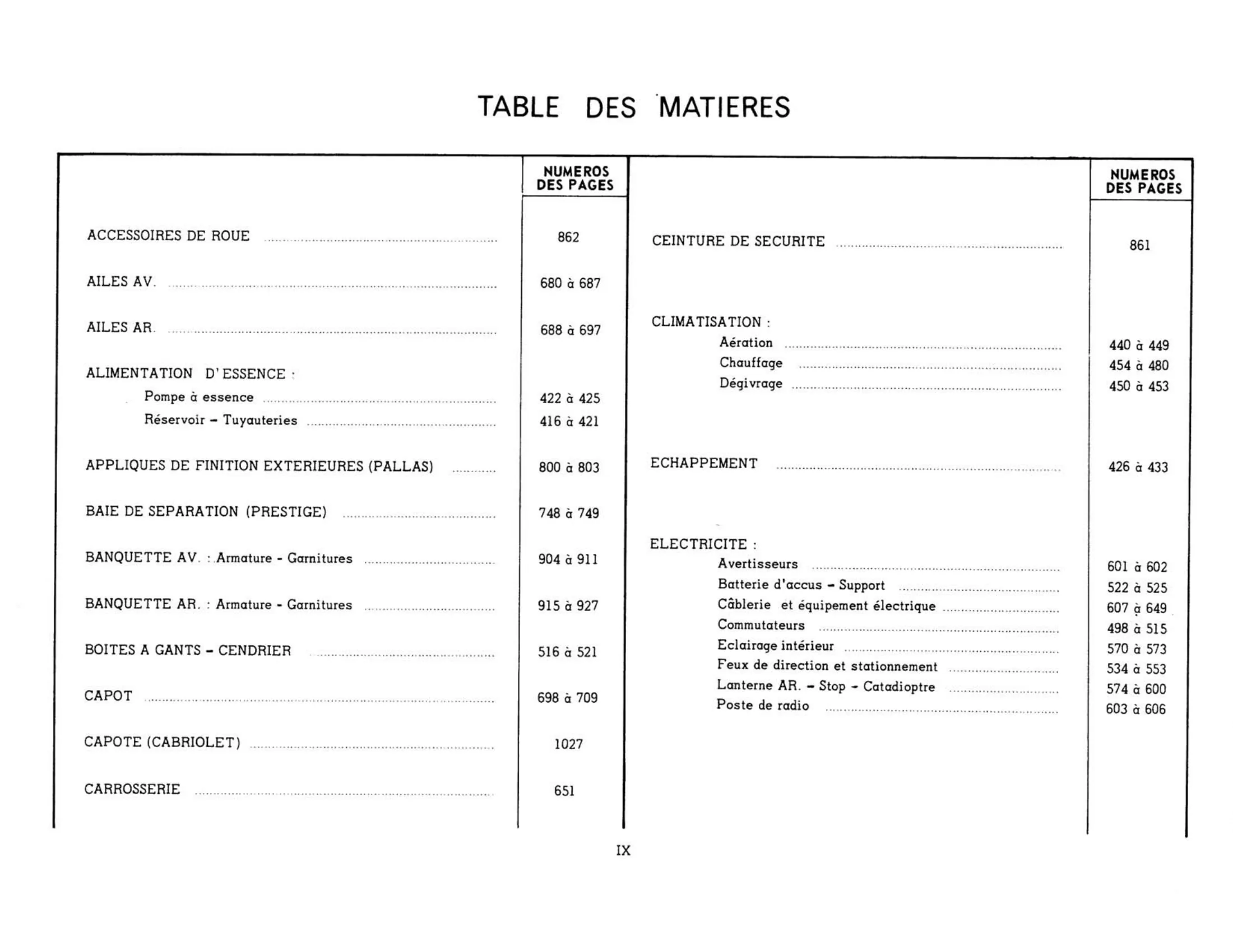 Table of contents, page 9 of 503 — 598 Parts Catalogue — Volume II