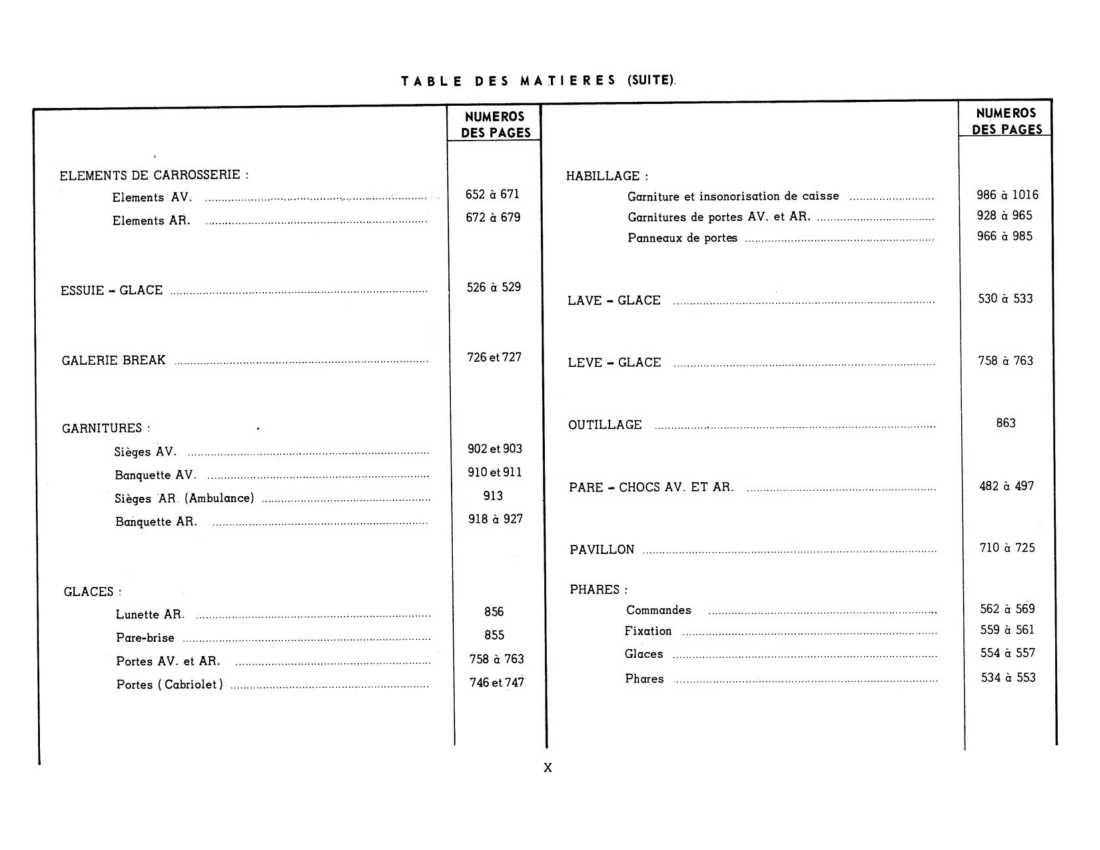 Table of contents, page 10 of 503 — 598 Parts Catalogue — Volume II