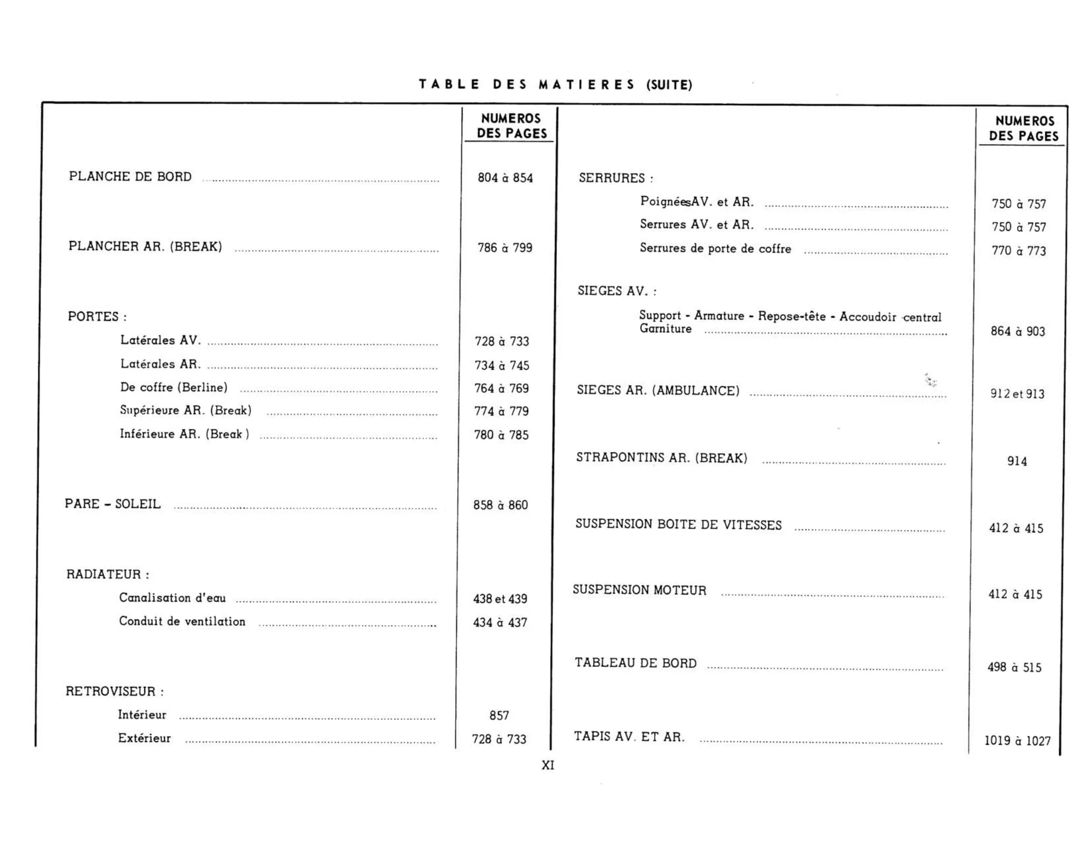 Table of contents, page 11 of 503 — 598 Parts Catalogue — Volume II