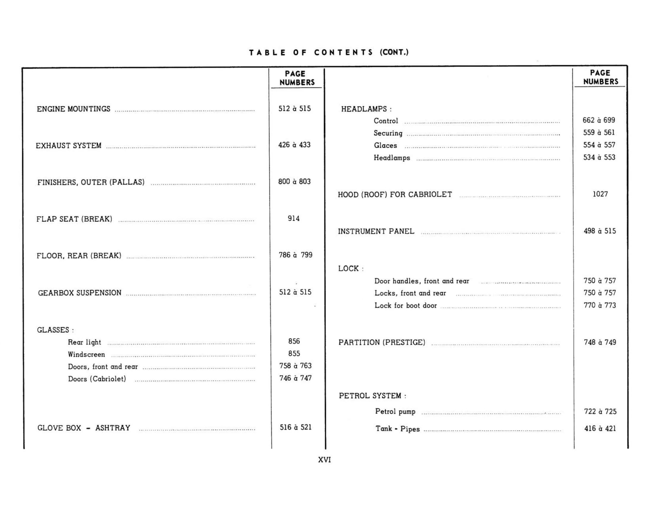 Table of contents, page 16 of 503 — 598 Parts Catalogue — Volume II