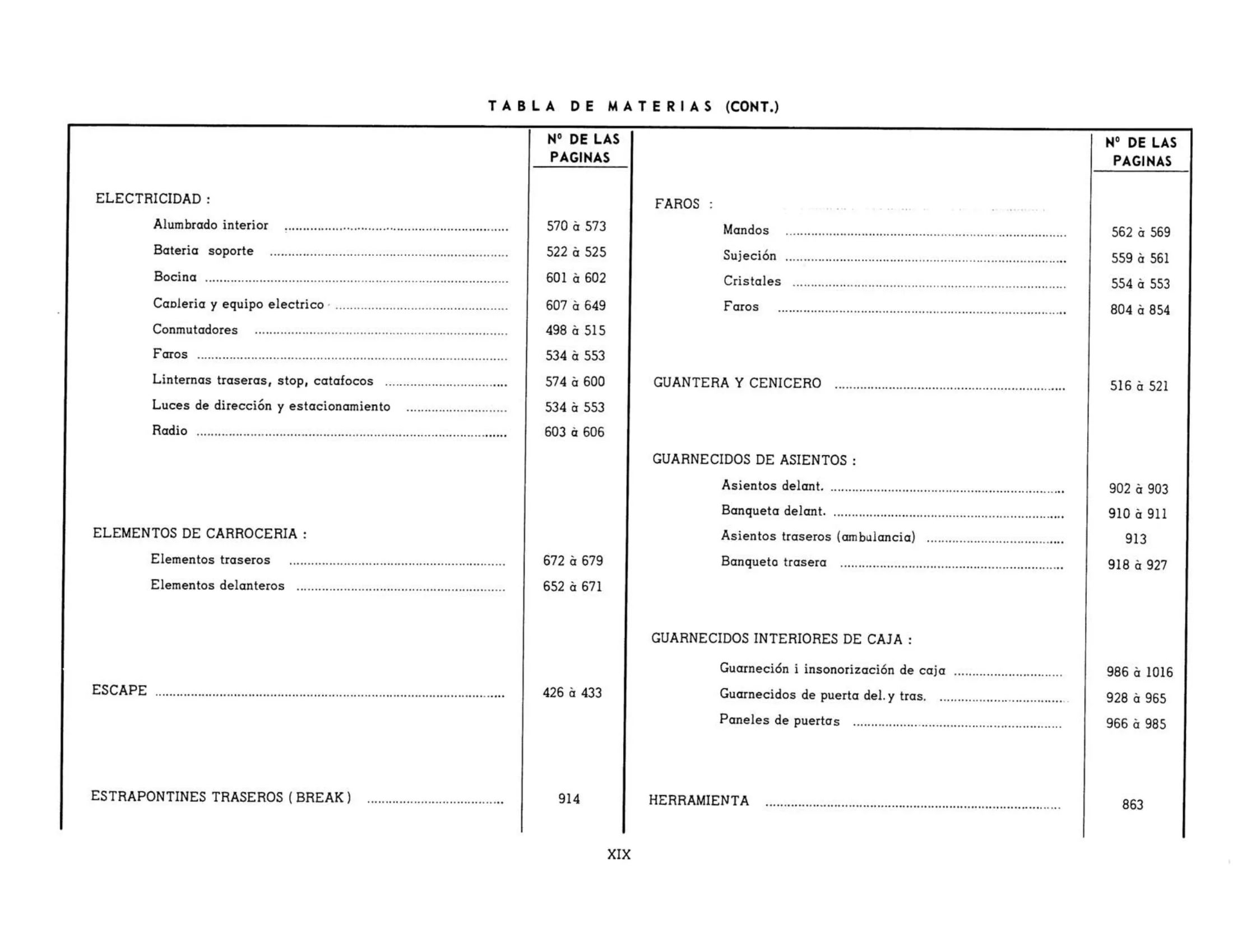 Table of contents, page 19 of 503 — 598 Parts Catalogue — Volume II