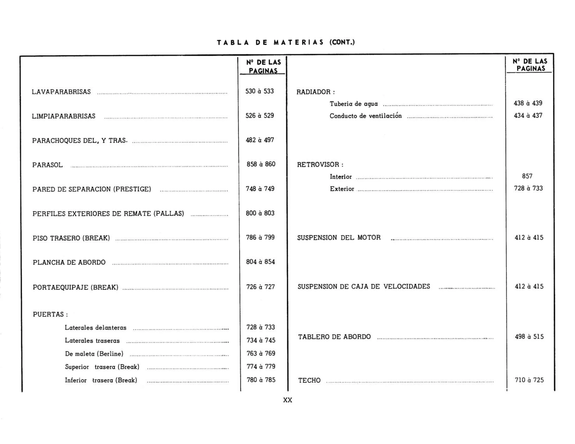 Table of contents, page 20 of 503 — 598 Parts Catalogue — Volume II