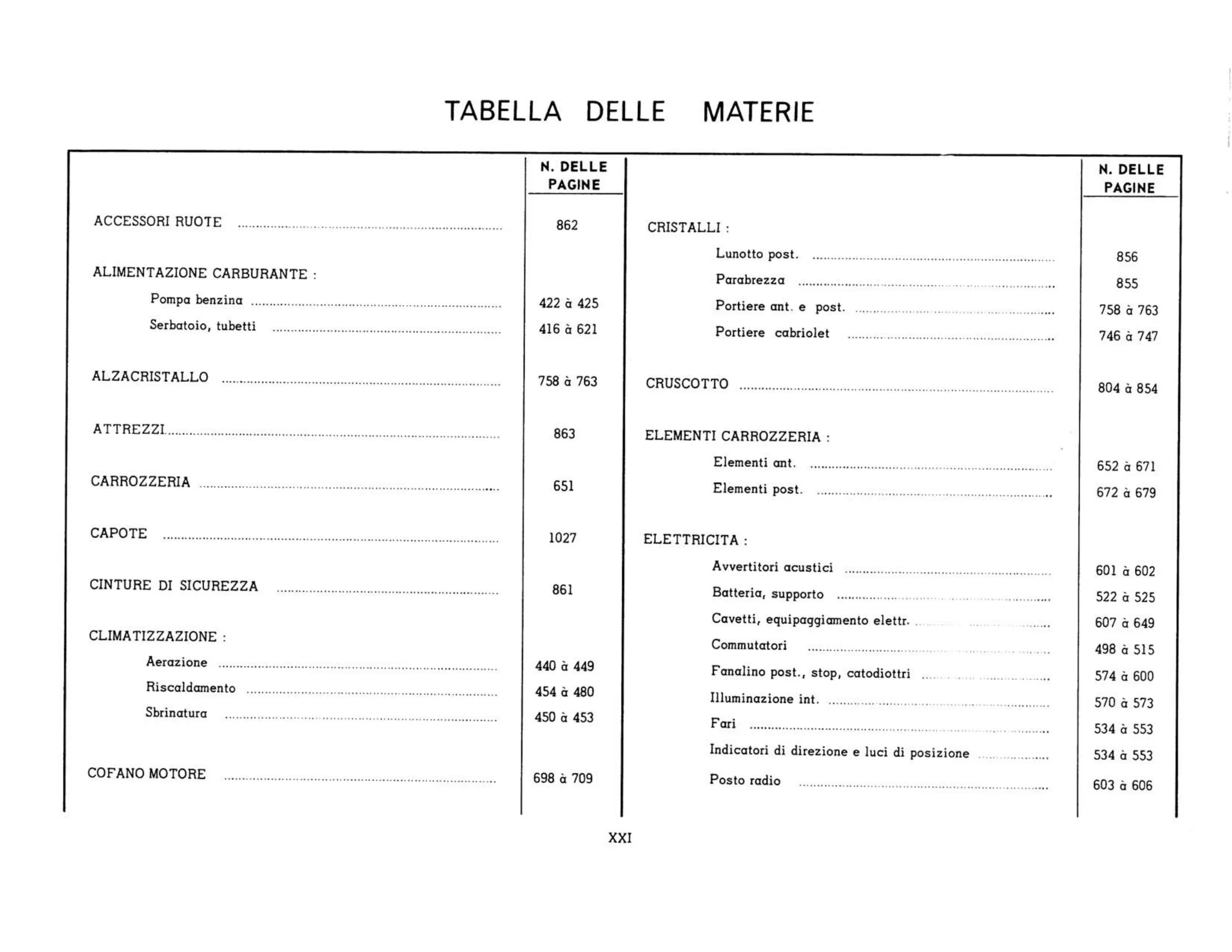 Table of contents, page 21 of 503 — 598 Parts Catalogue — Volume II