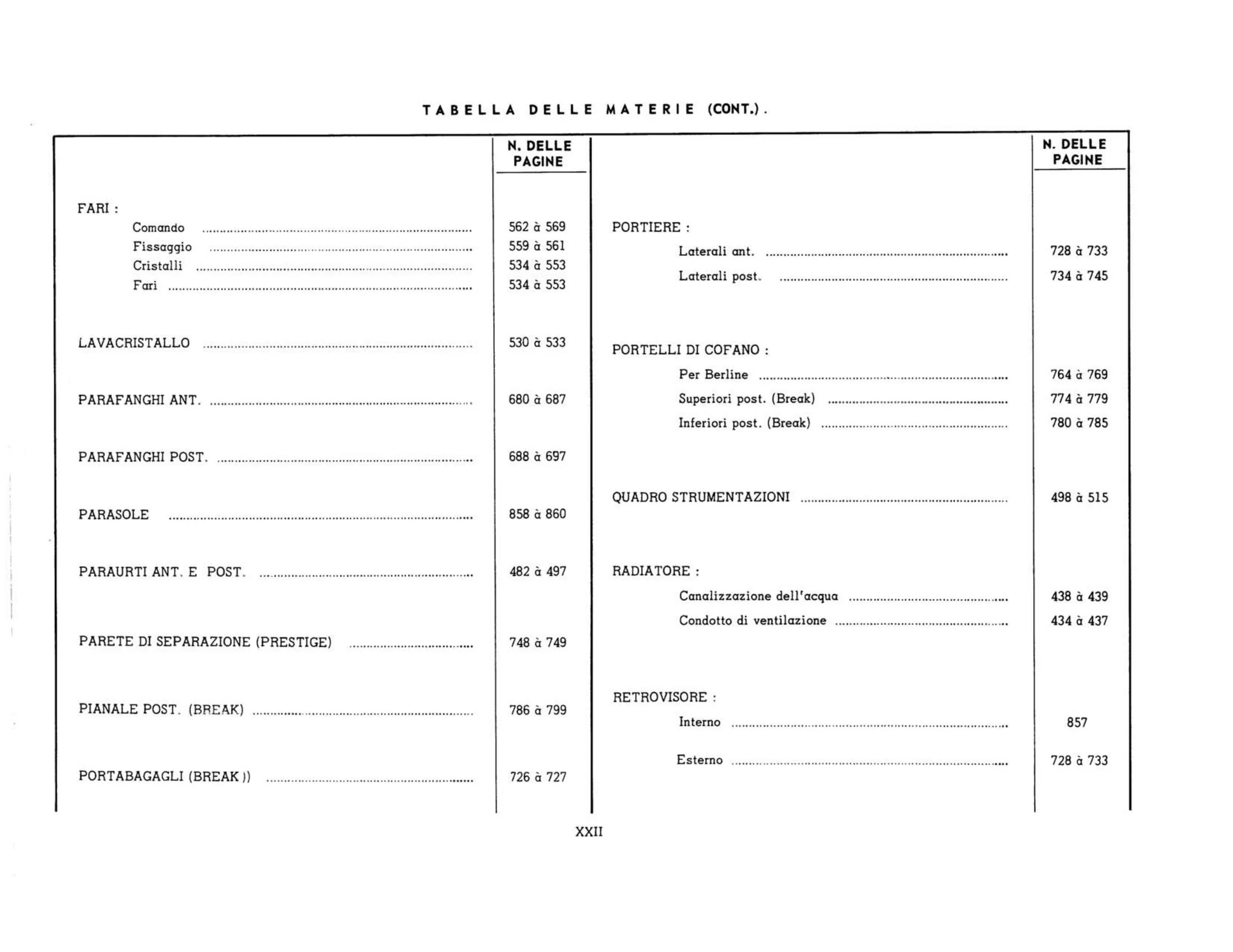 Table of contents, page 22 of 503 — 598 Parts Catalogue — Volume II