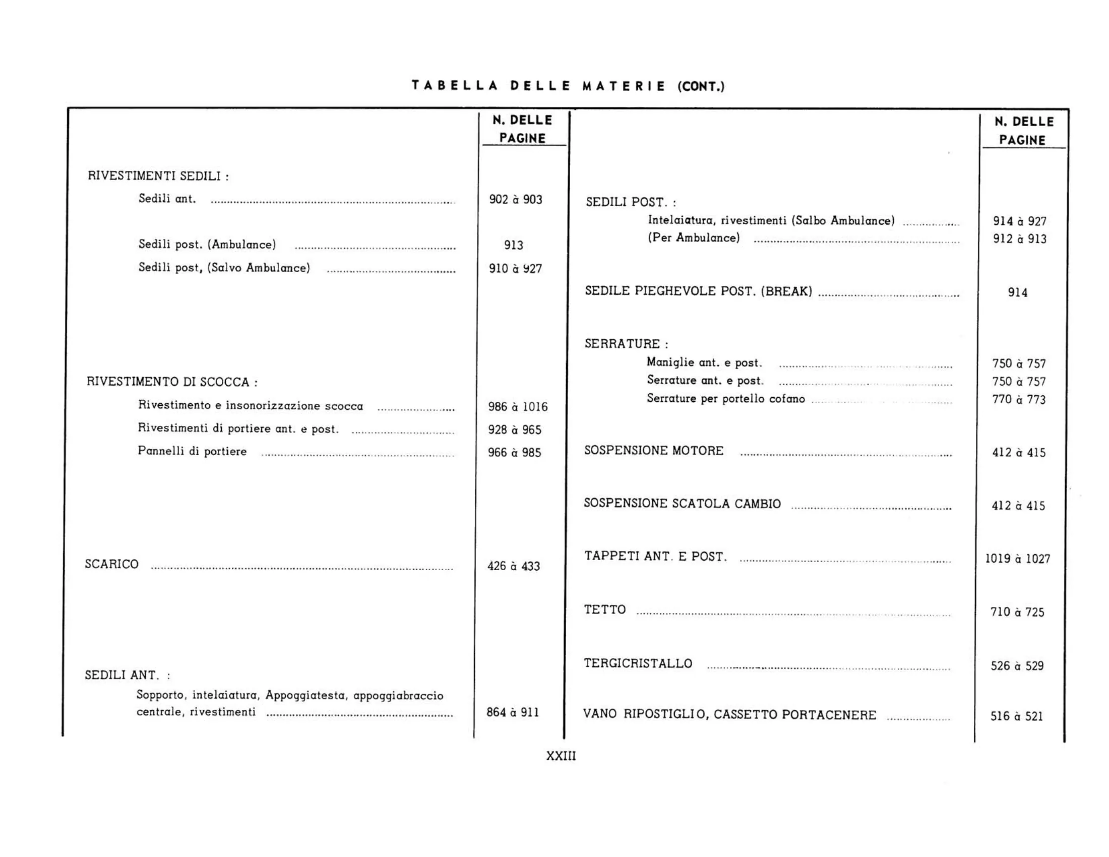 Table of contents, page 23 of 503 — 598 Parts Catalogue — Volume II