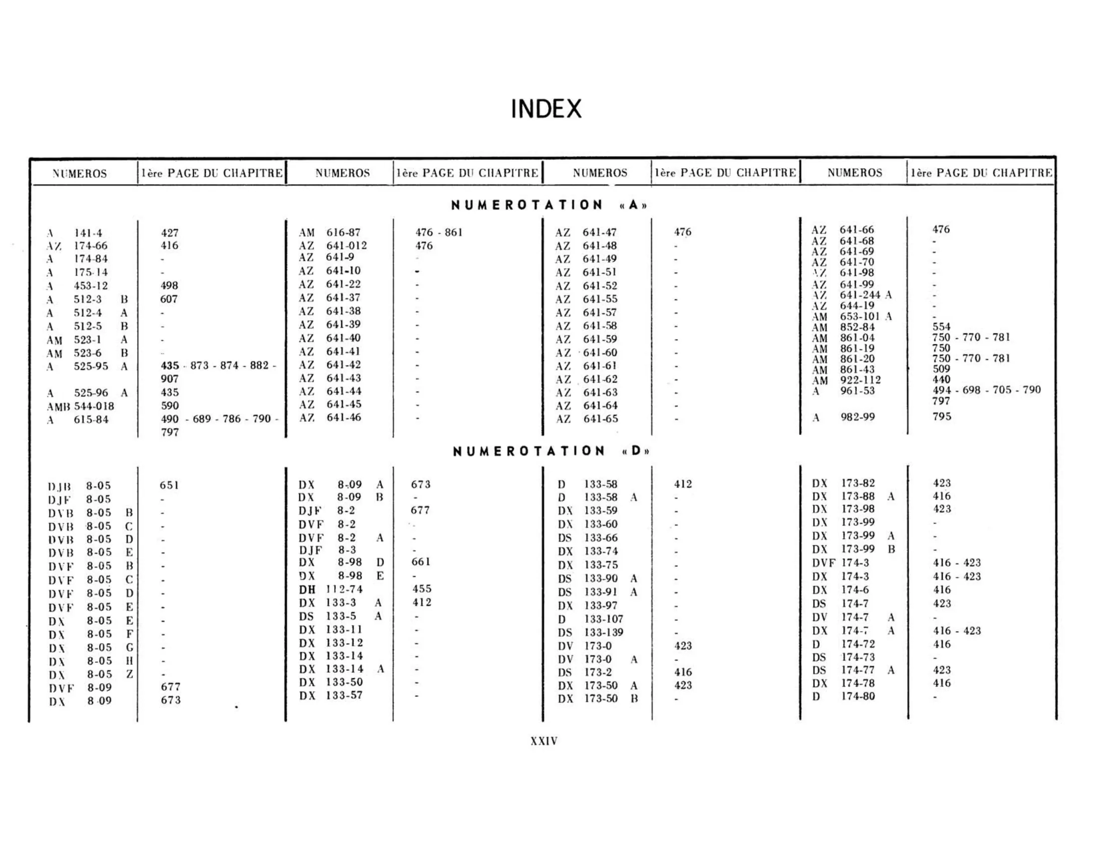 Index, page 24 of 503 — 598 Parts Catalogue — Volume II