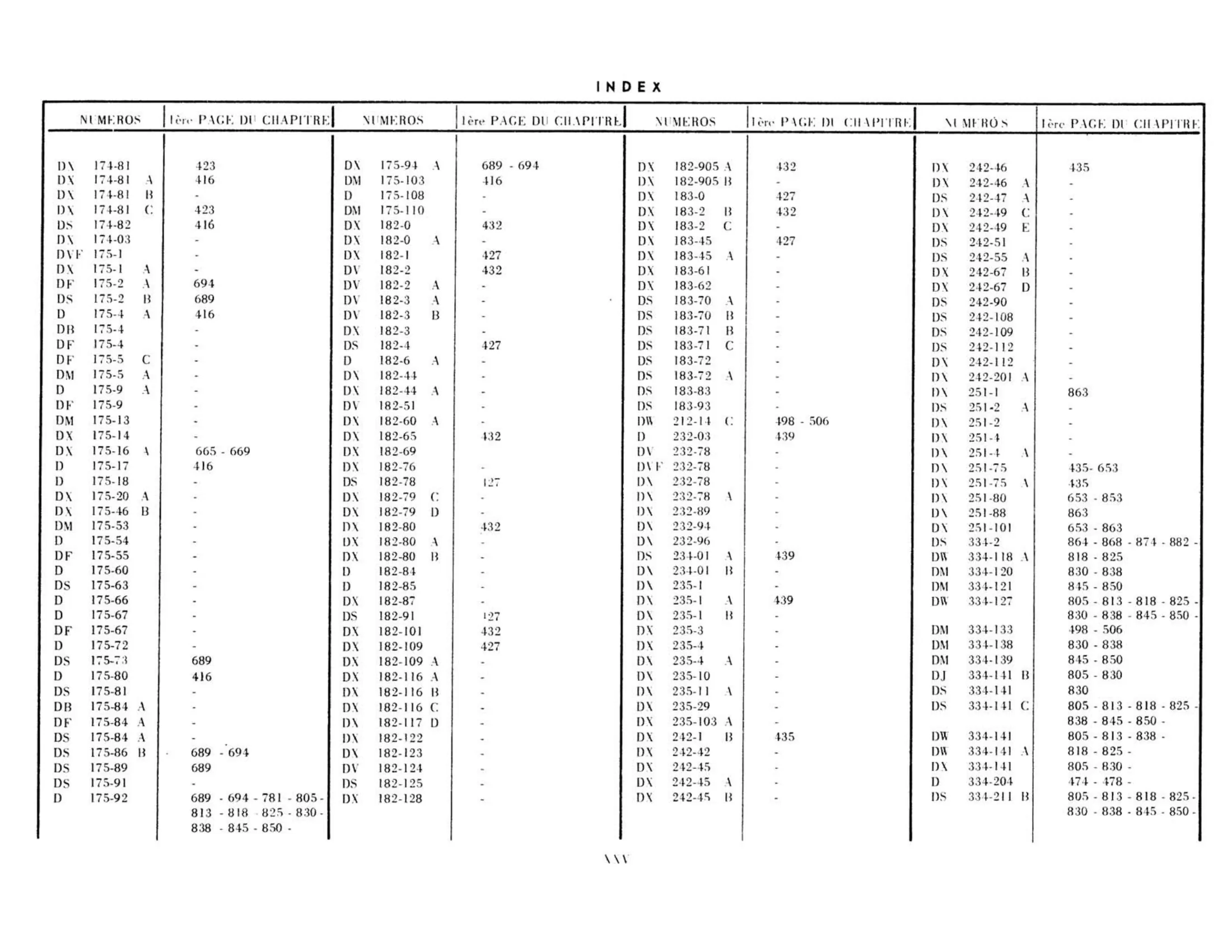 Index, page 25 of 503 — 598 Parts Catalogue — Volume II