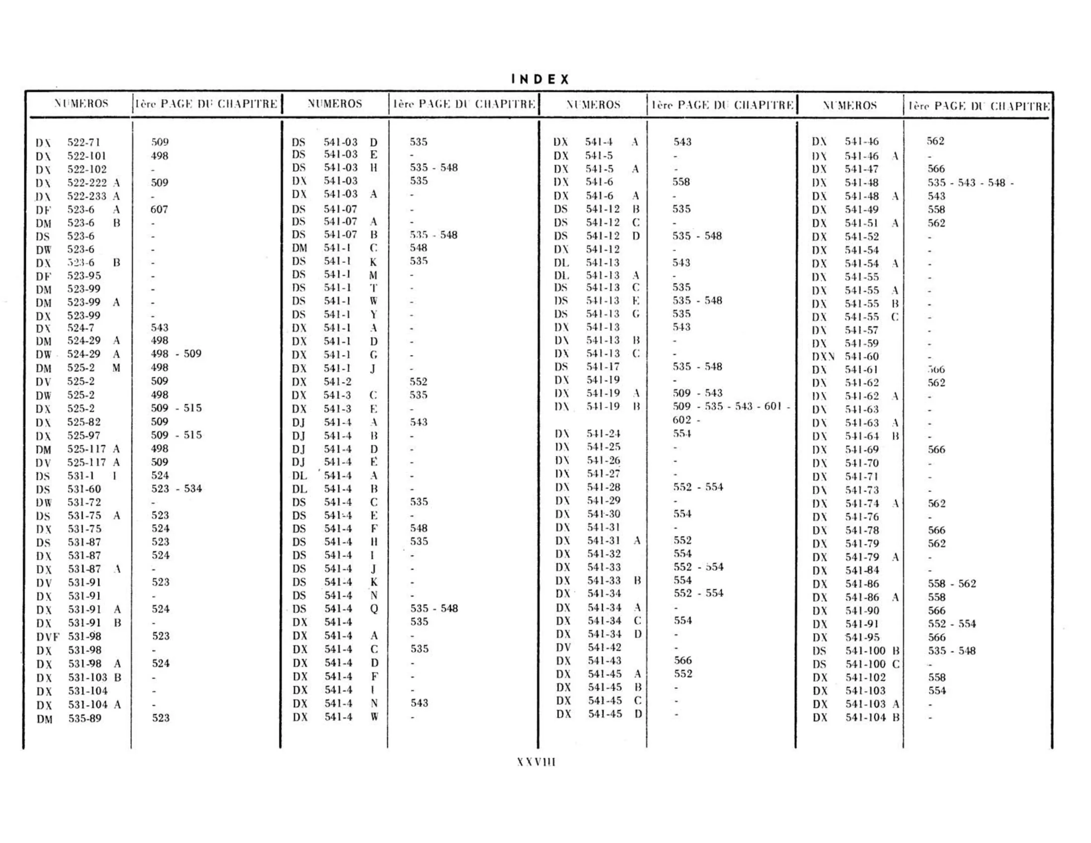 Index, page 28 of 503 — 598 Parts Catalogue — Volume II