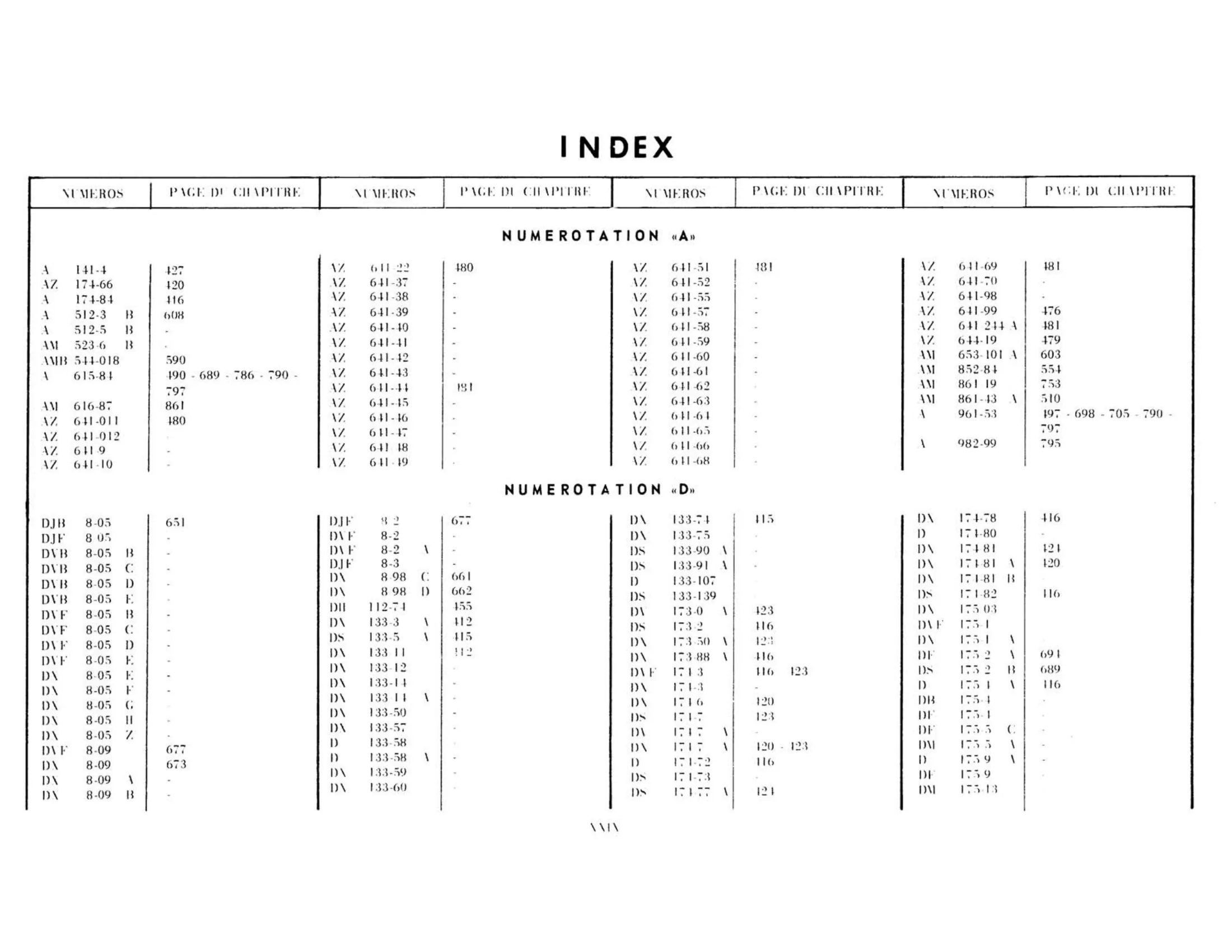 Index, page 29 of 503 — 598 Parts Catalogue — Volume II
