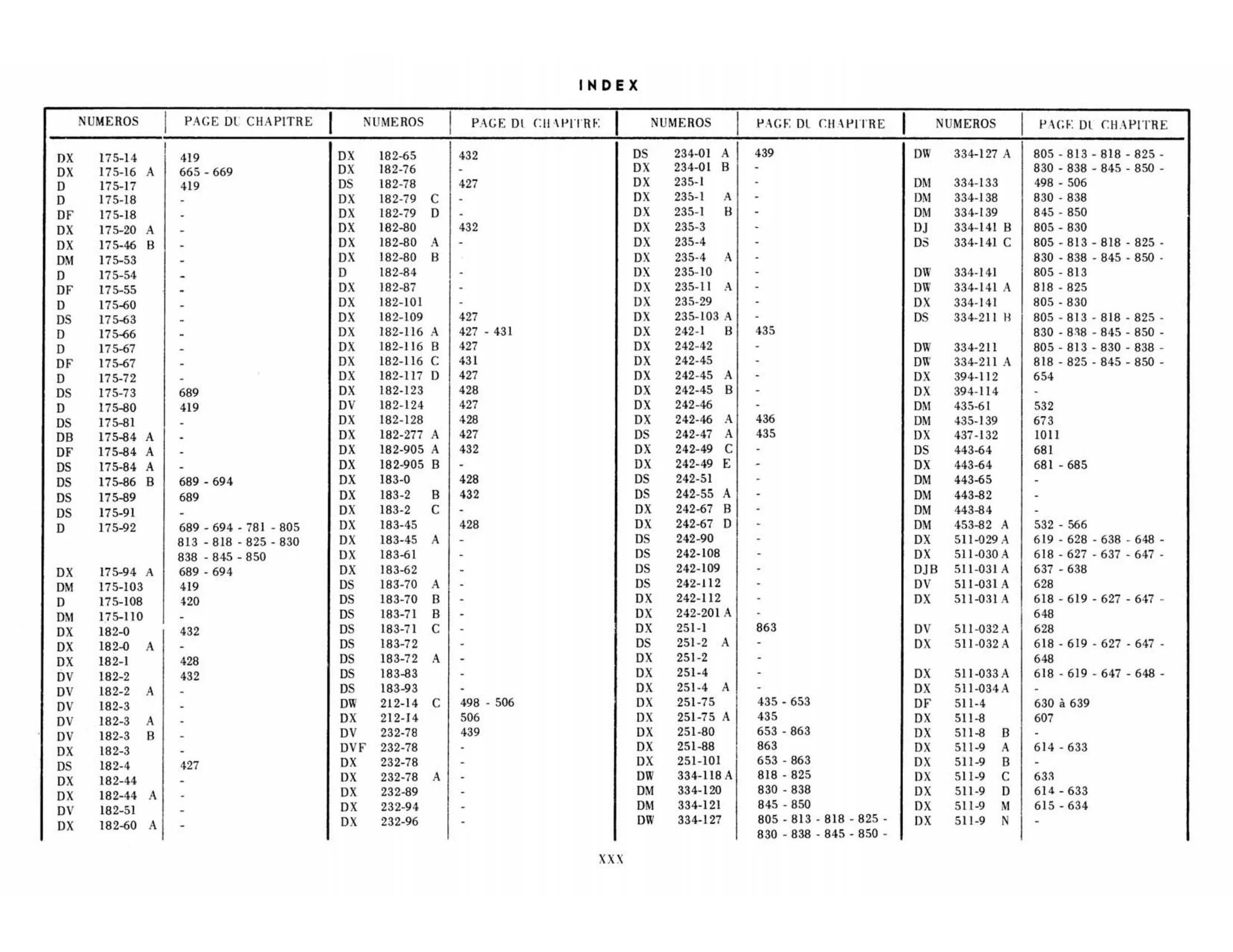 Index, page 30 of 503 — 598 Parts Catalogue — Volume II