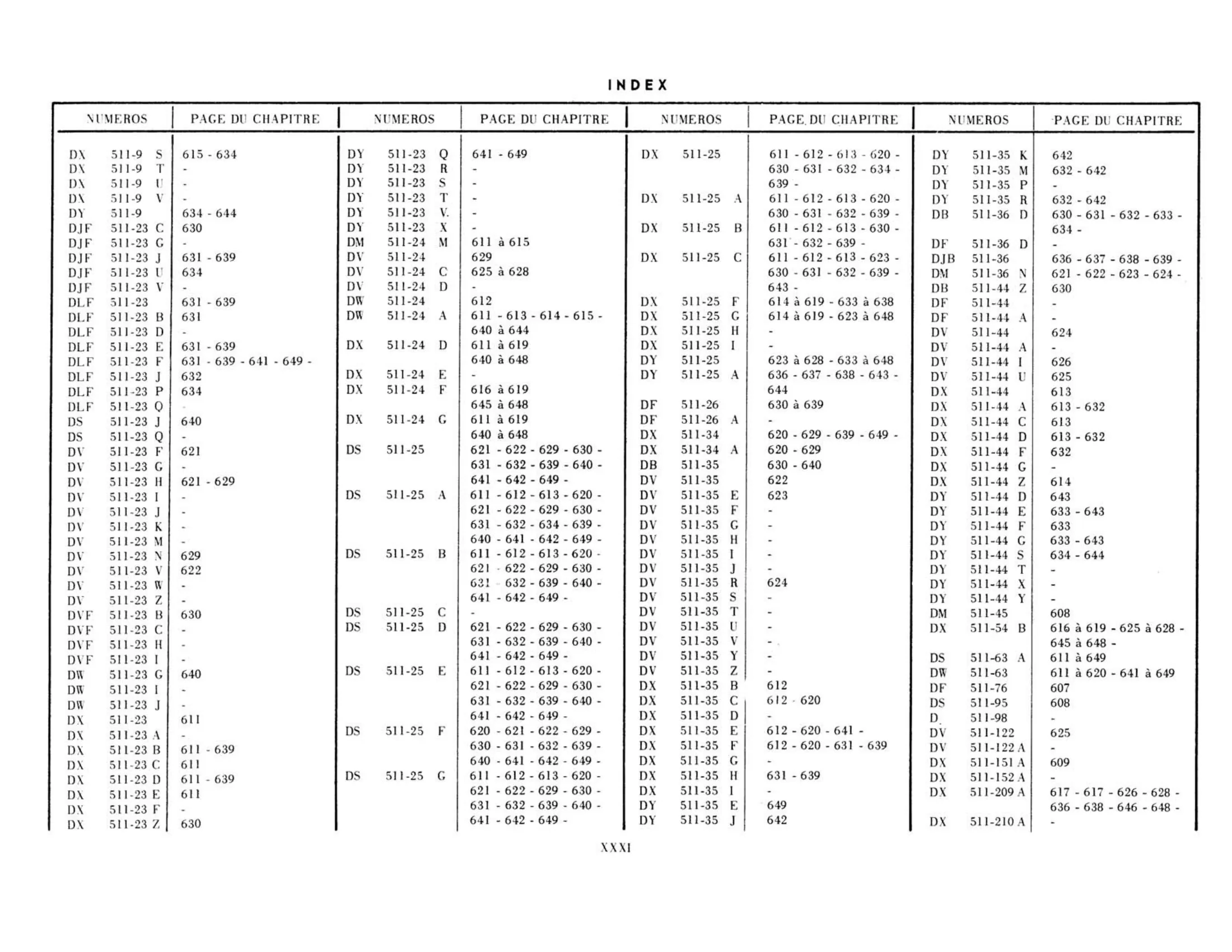 Index, page 31 of 503 — 598 Parts Catalogue — Volume II