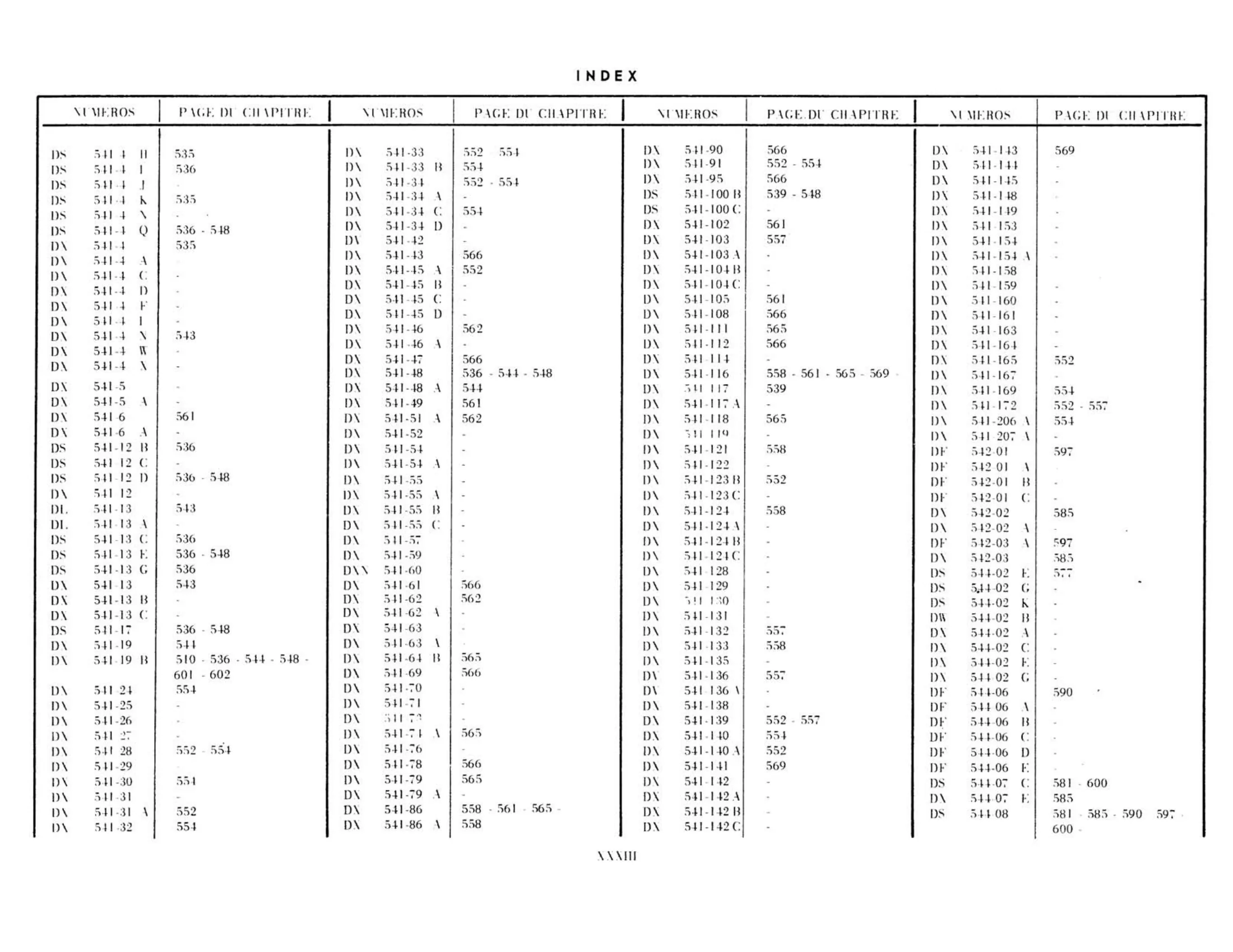 Index, page 33 of 503 — 598 Parts Catalogue — Volume II