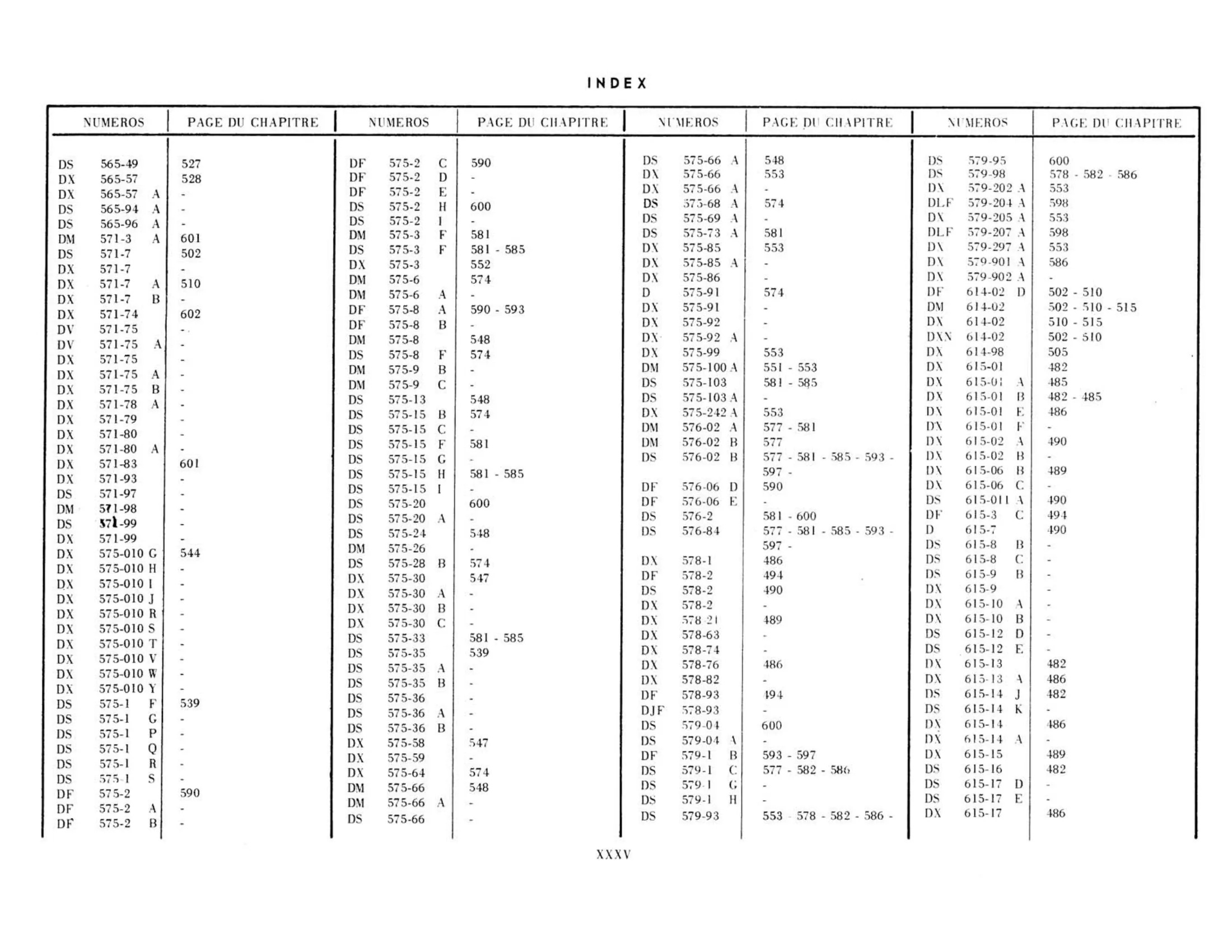 Index, page 35 of 503 — 598 Parts Catalogue — Volume II