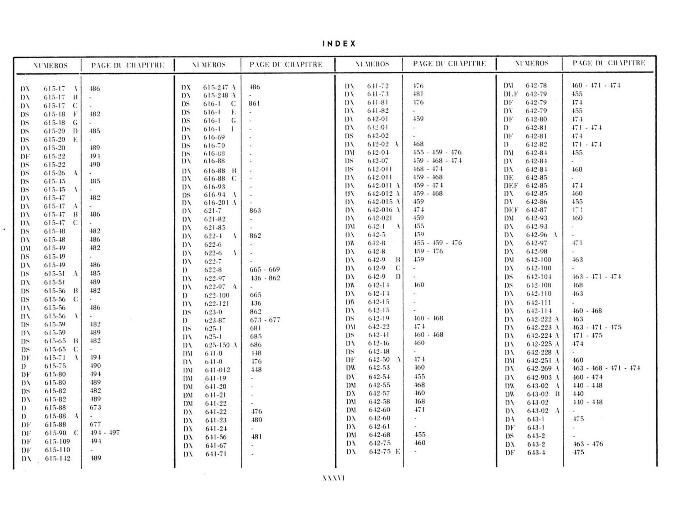 Index, page 36 of 503 — 598 Parts Catalogue — Volume II