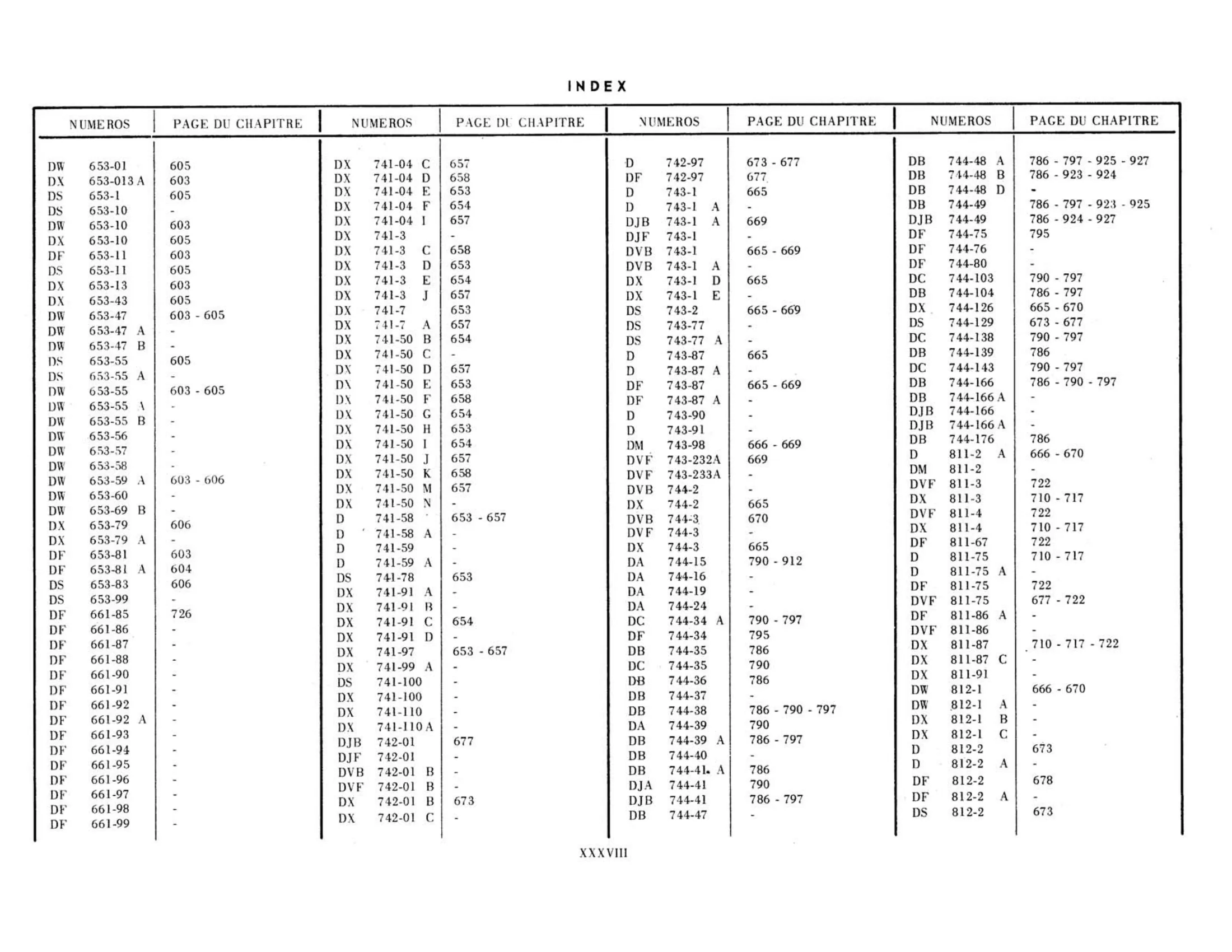 Index, page 38 of 503 — 598 Parts Catalogue — Volume II