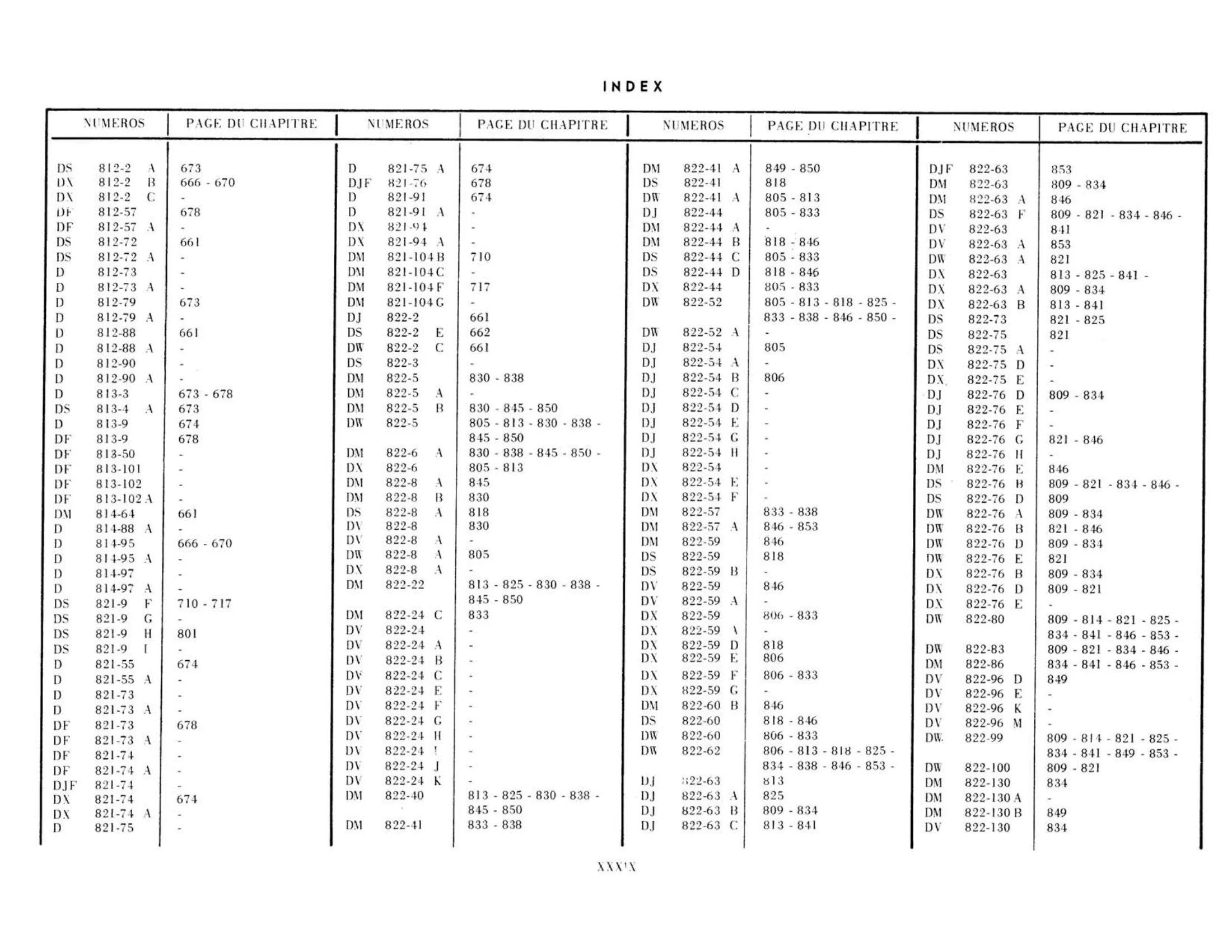 Index, page 39 of 503 — 598 Parts Catalogue — Volume II