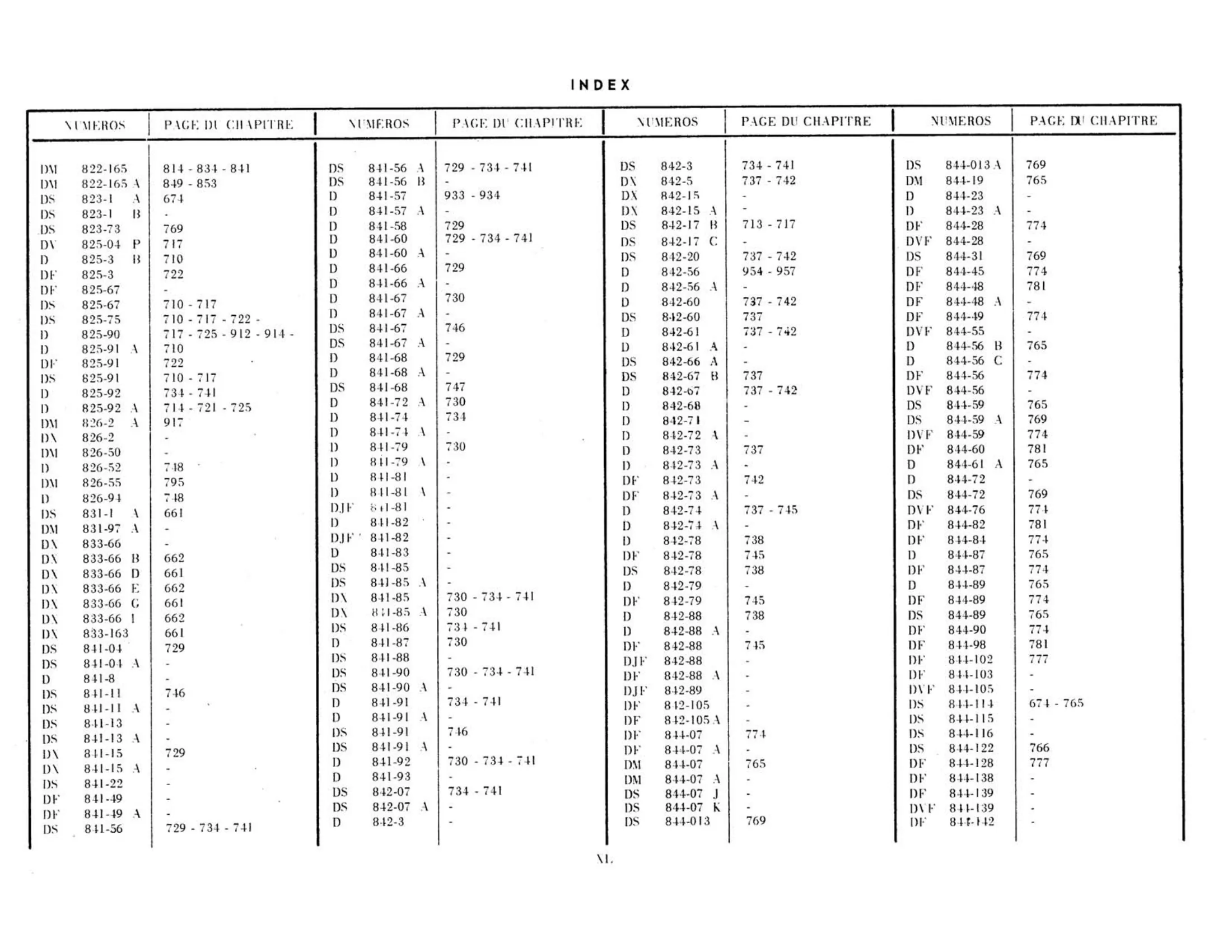 Index, page 40 of 503 — 598 Parts Catalogue — Volume II