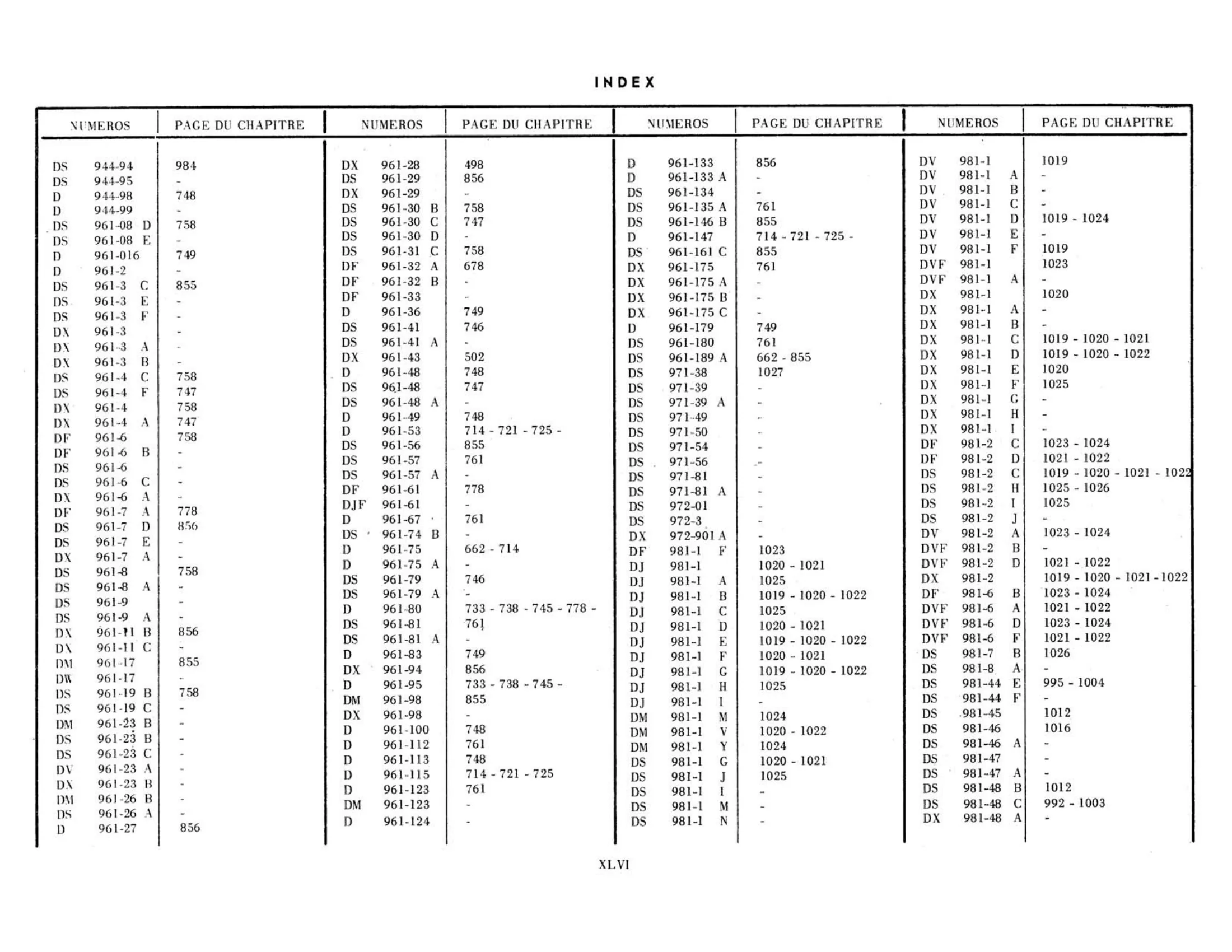 Index, page 46 of 503 — 598 Parts Catalogue — Volume II