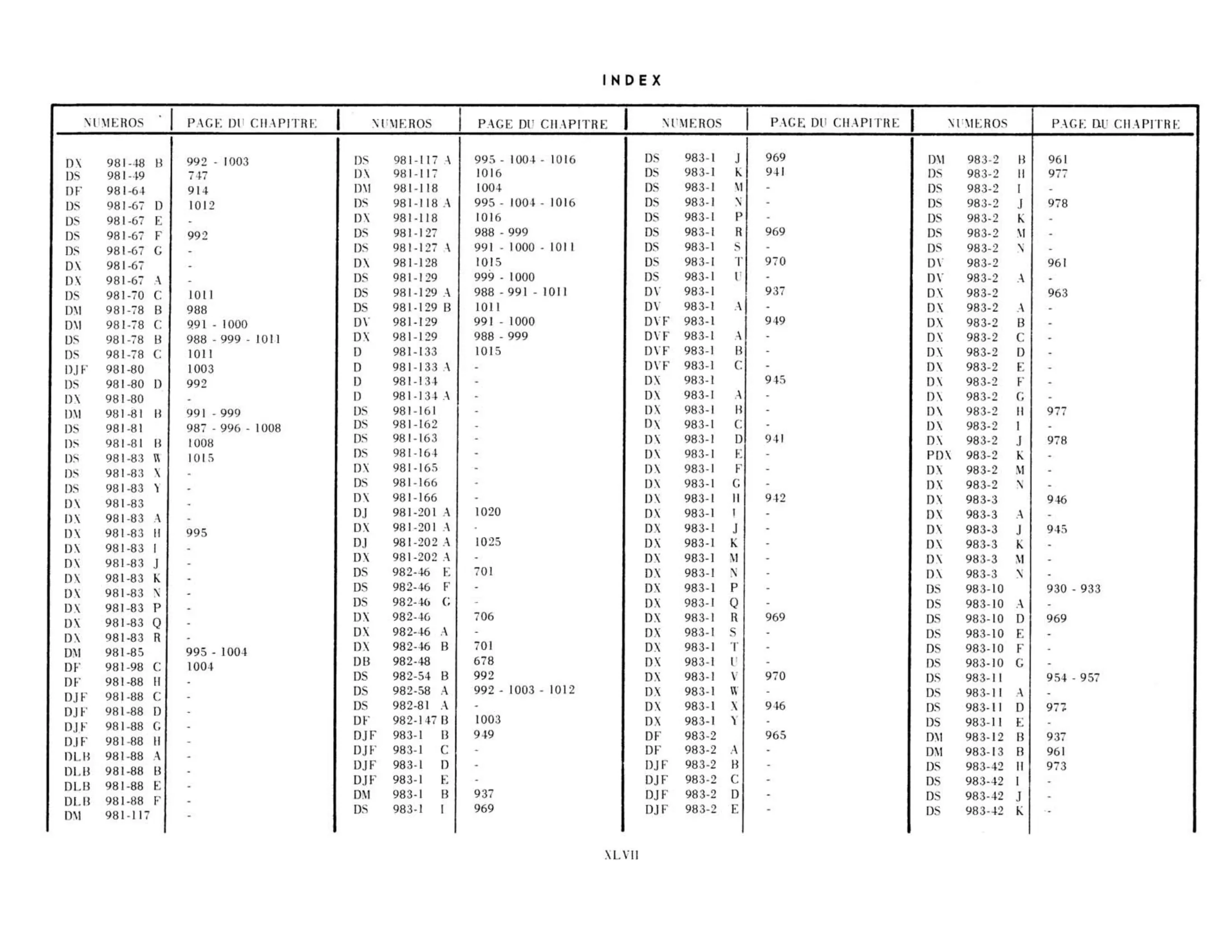 Index, page 47 of 503 — 598 Parts Catalogue — Volume II