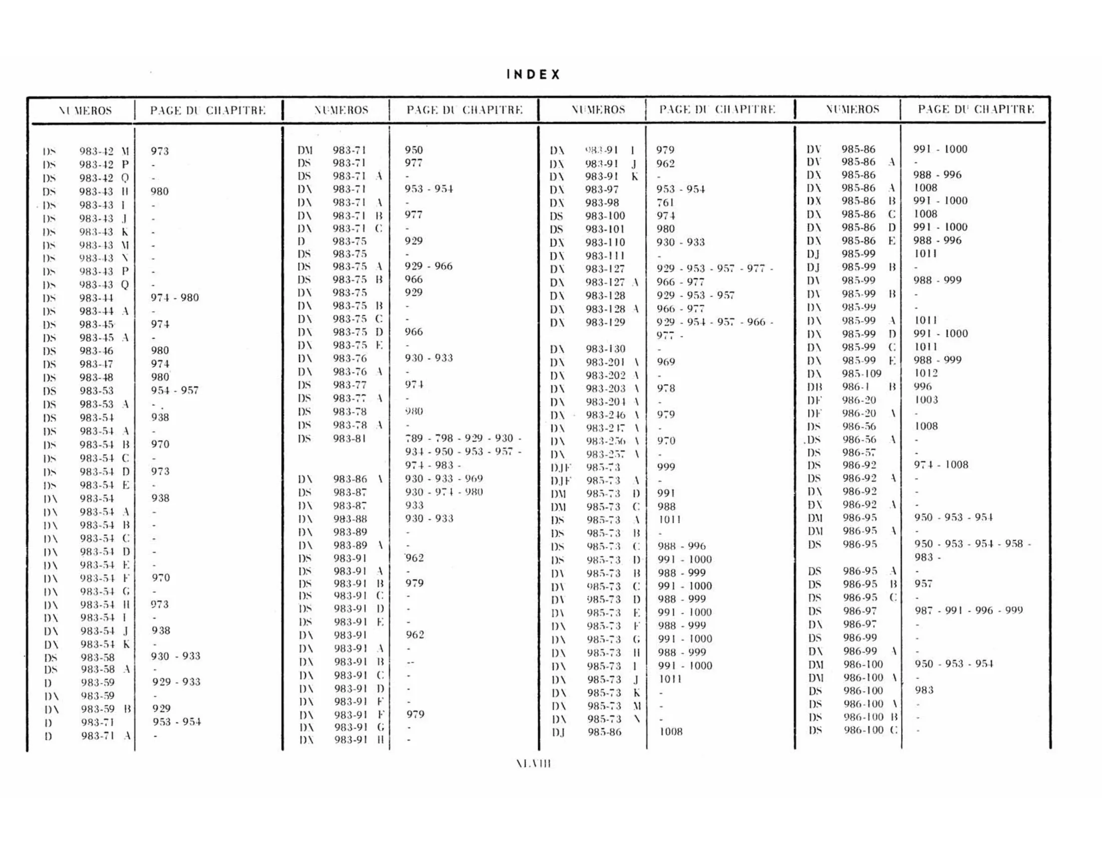 Index, page 48 of 503 — 598 Parts Catalogue — Volume II