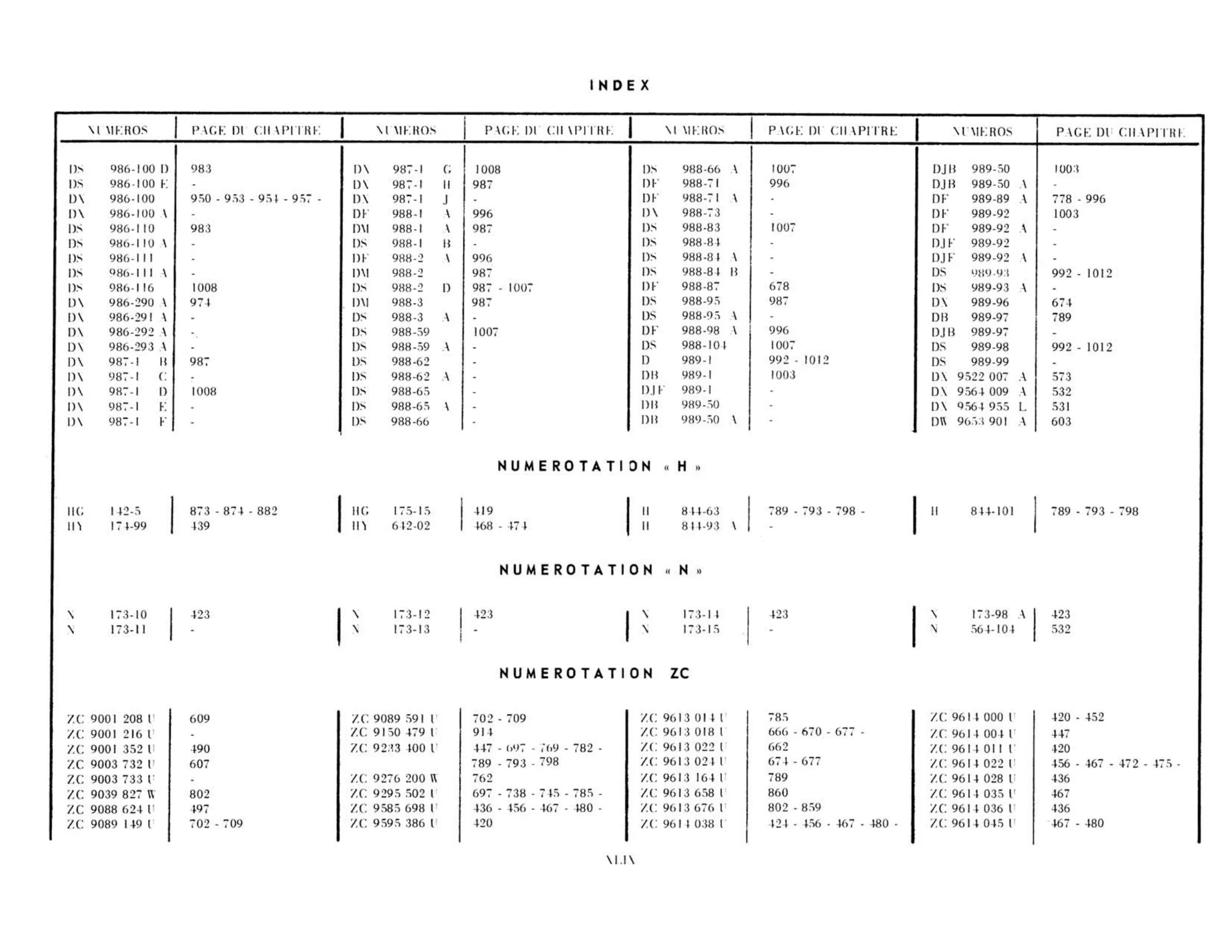 Index, page 49 of 503 — 598 Parts Catalogue — Volume II
