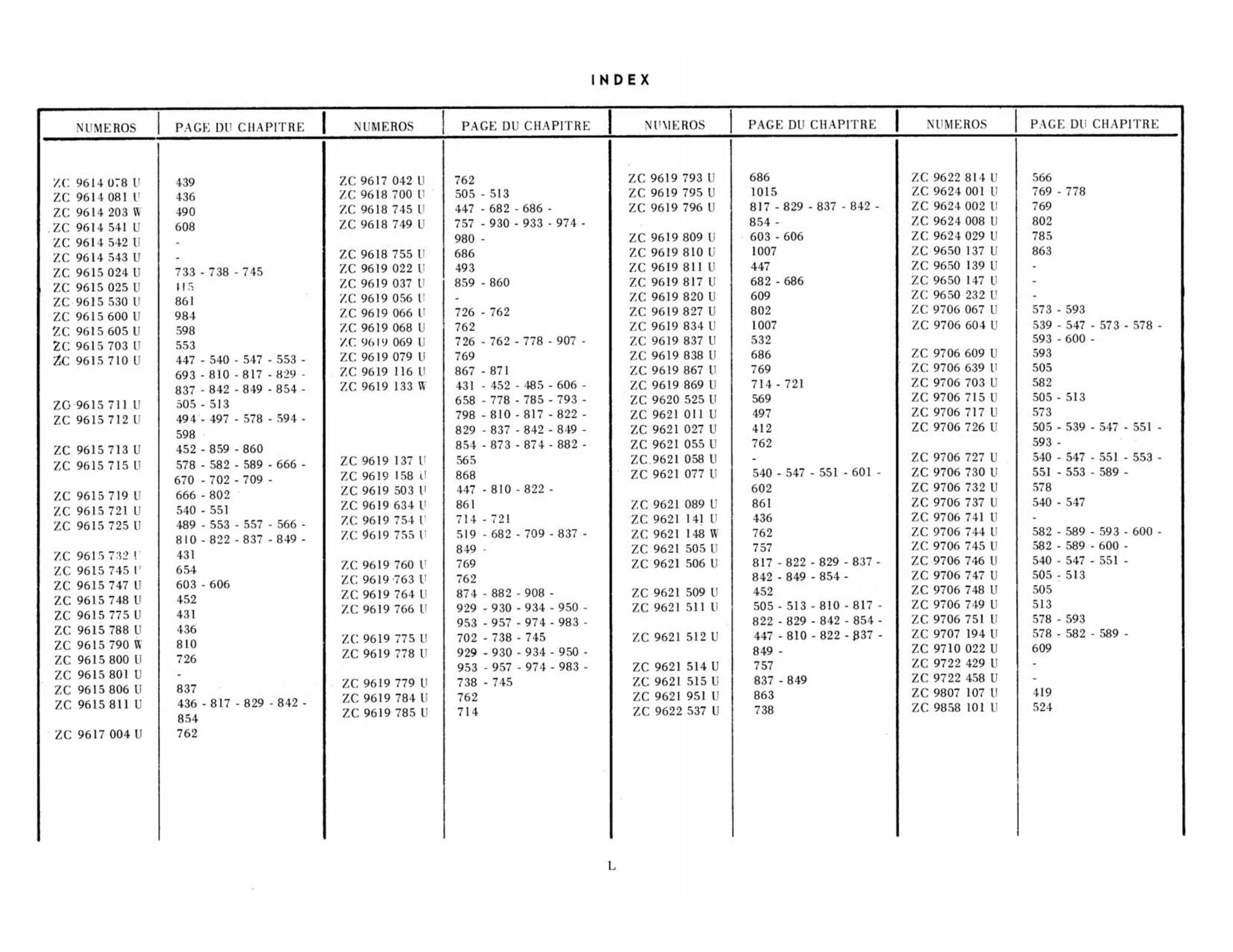 Index, page 50 of 503 — 598 Parts Catalogue — Volume II