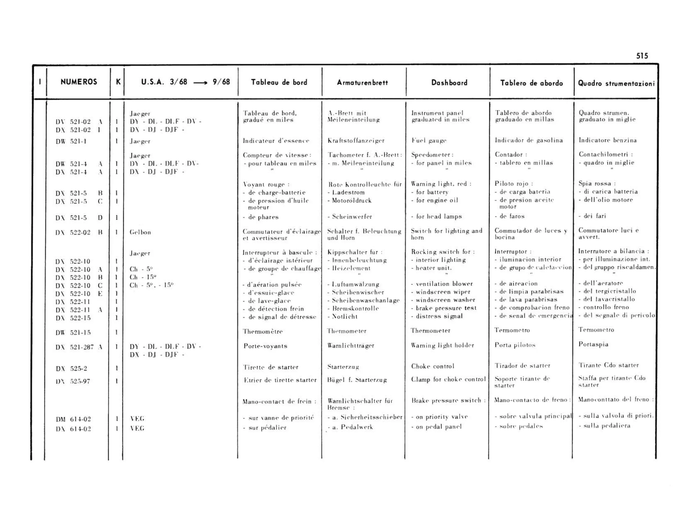 USA 3/68>9/68, page 125 of 503 — 598 Parts Catalogue — Volume II