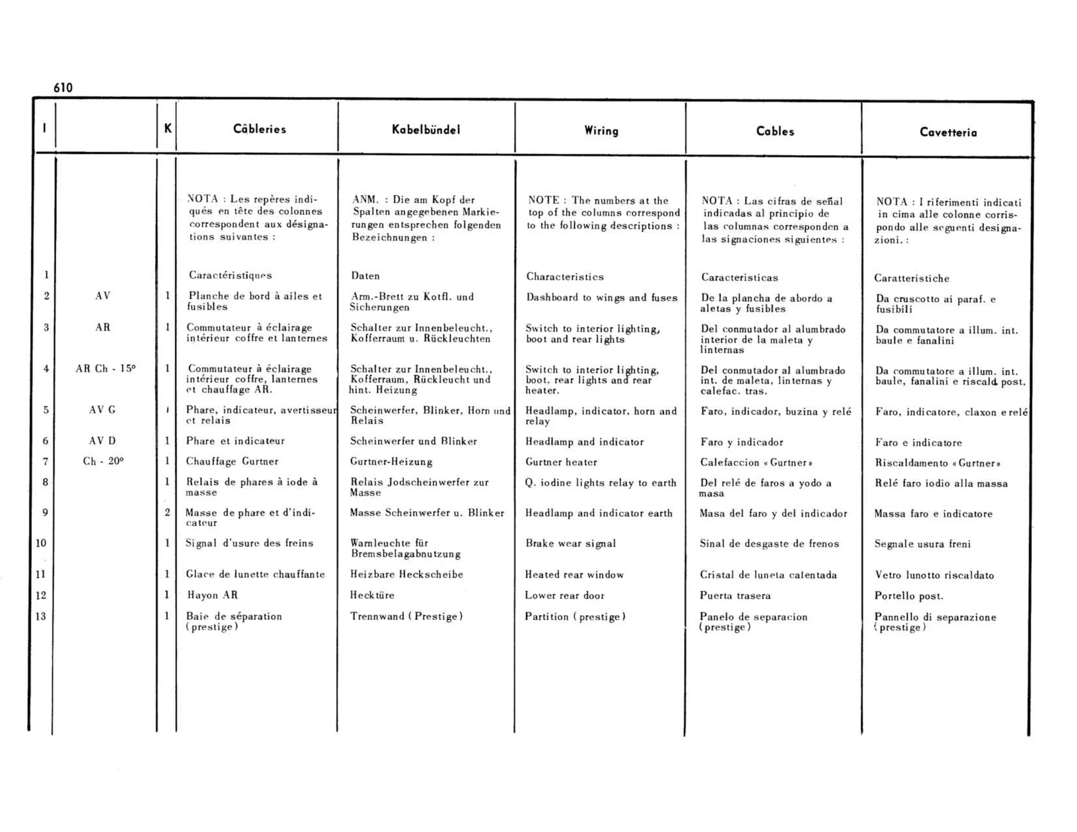 Wiring harness legend, page 199 of 503 — 598 Parts Catalogue — Volume II