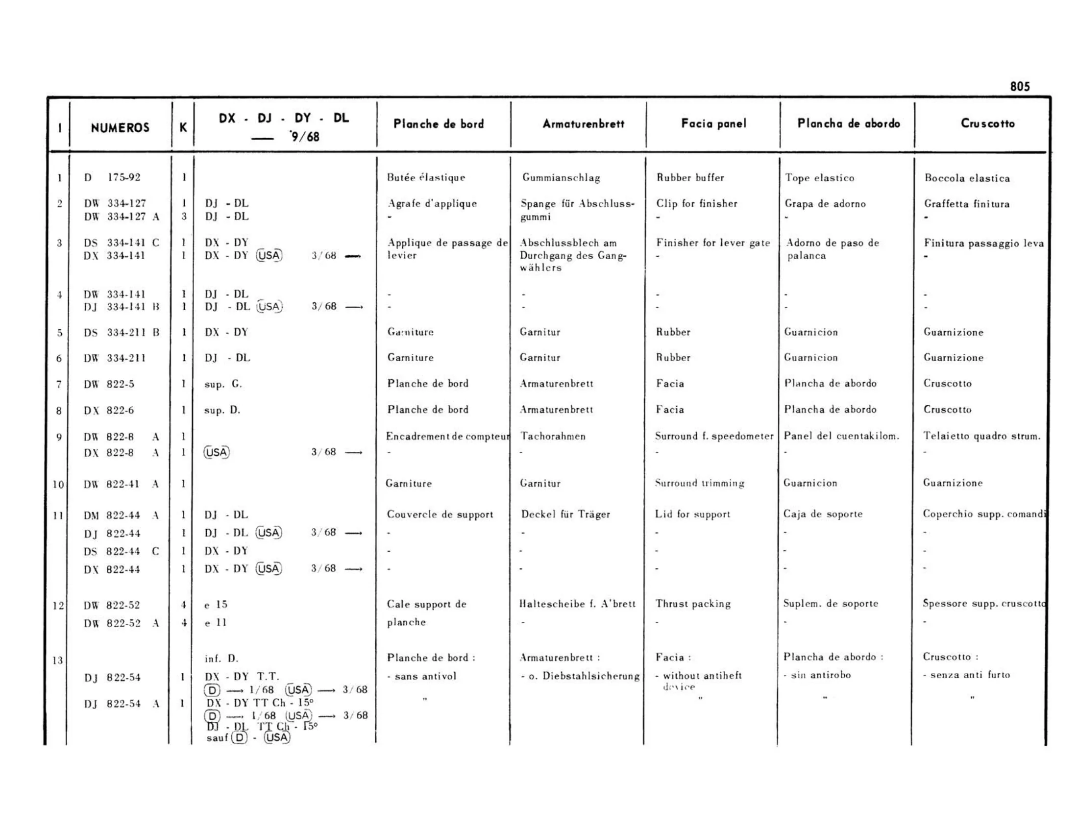 Fascia panel / DX-DJ-DY-DL >9/68, page 349 of 503 — 598 Parts Catalogue — Volume II