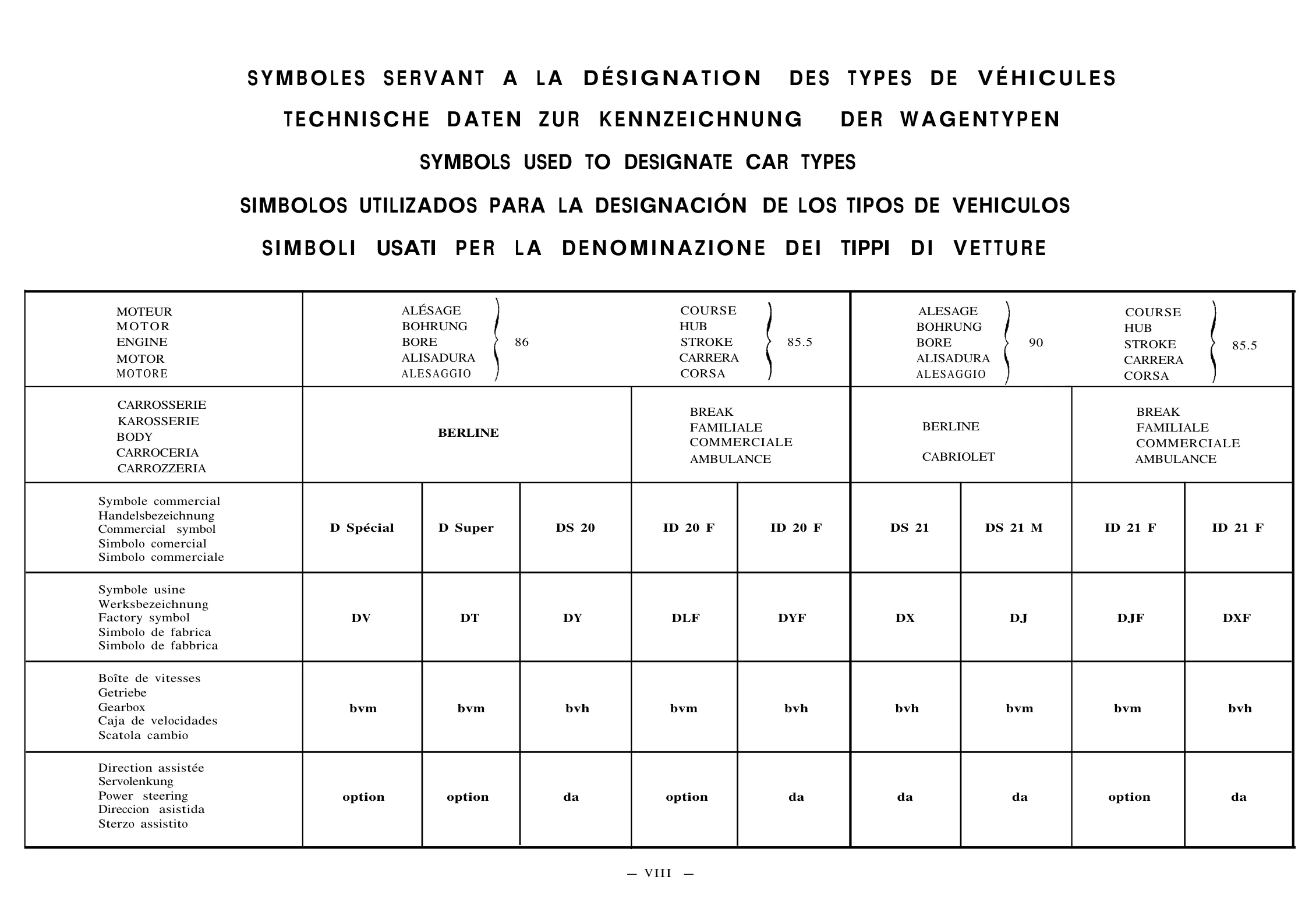 Vehicle designation chart, page 4 of 698 — 604 Parts Catalogue — Volume I