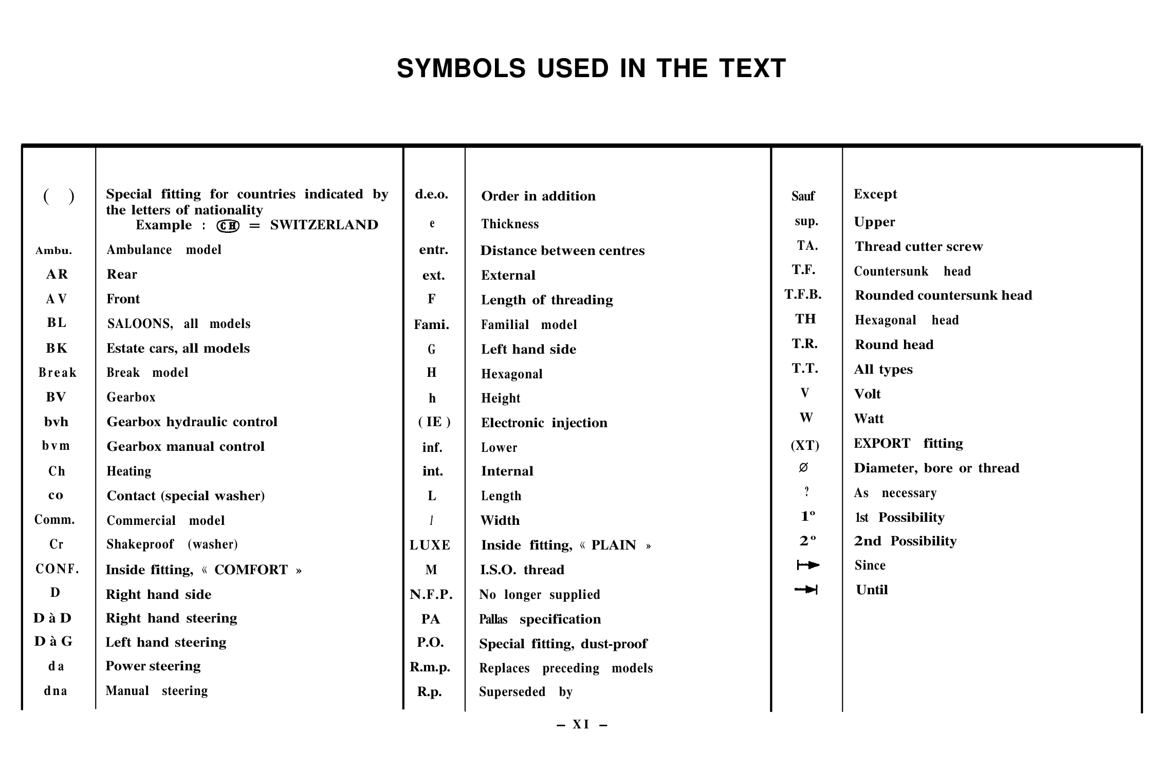 Vehicle designation chart, page 5 of 698 — 604 Parts Catalogue — Volume I