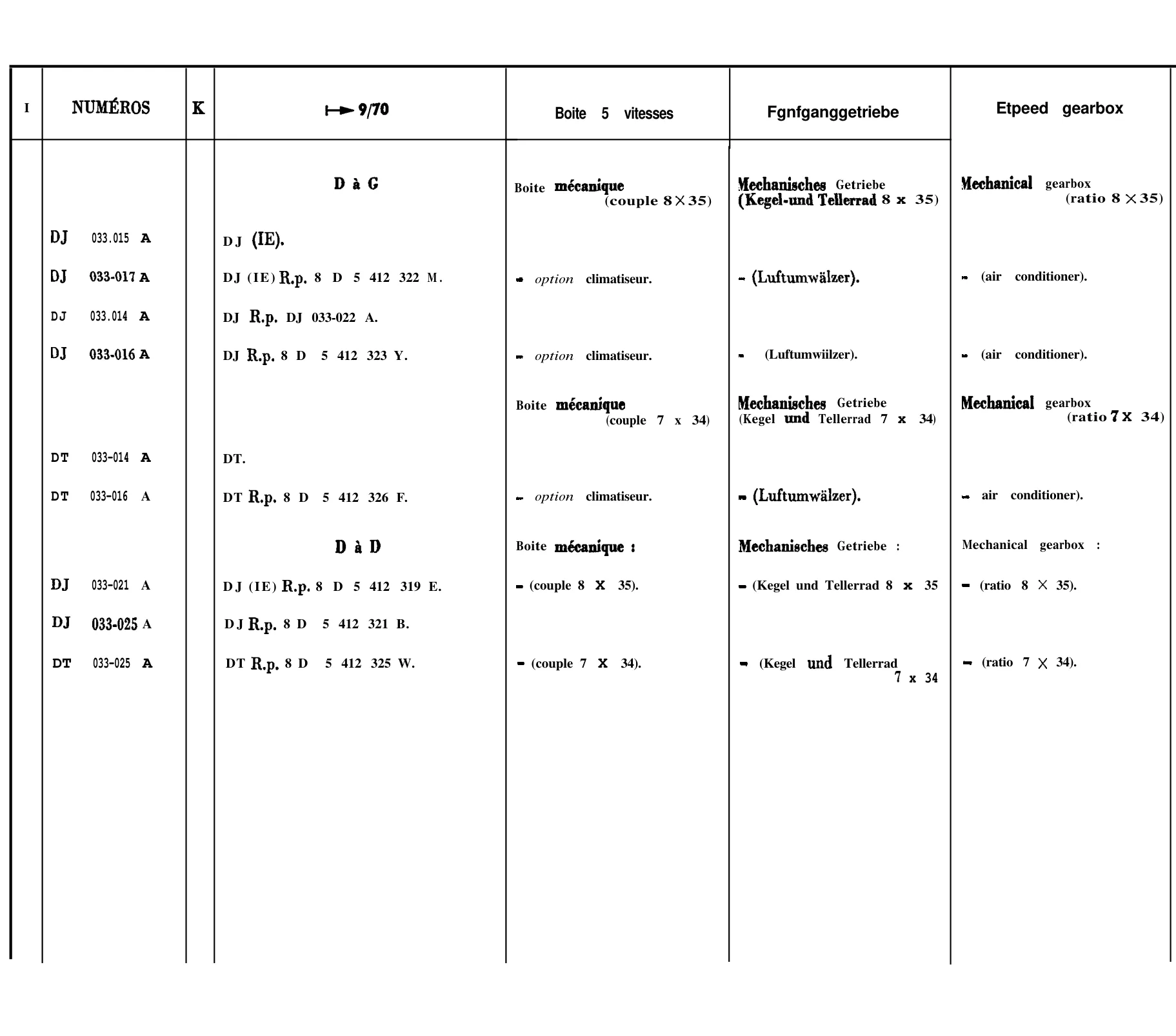 5-speed gearbox, page 101 of 698 — 604 Parts Catalogue — Volume I