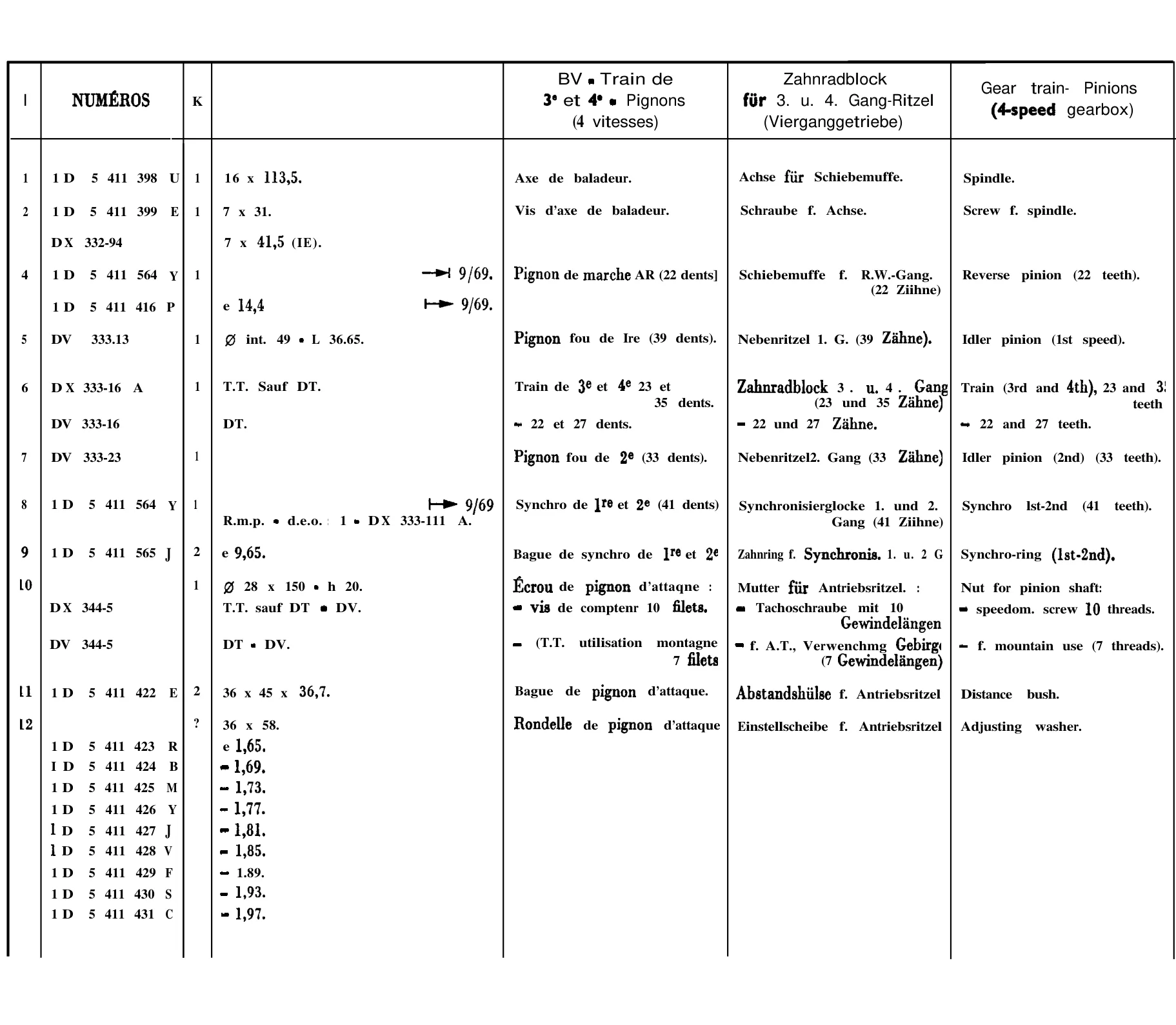 3rd and 4th gear Pinions, page 122 of 698 — 604 Parts Catalogue — Volume I